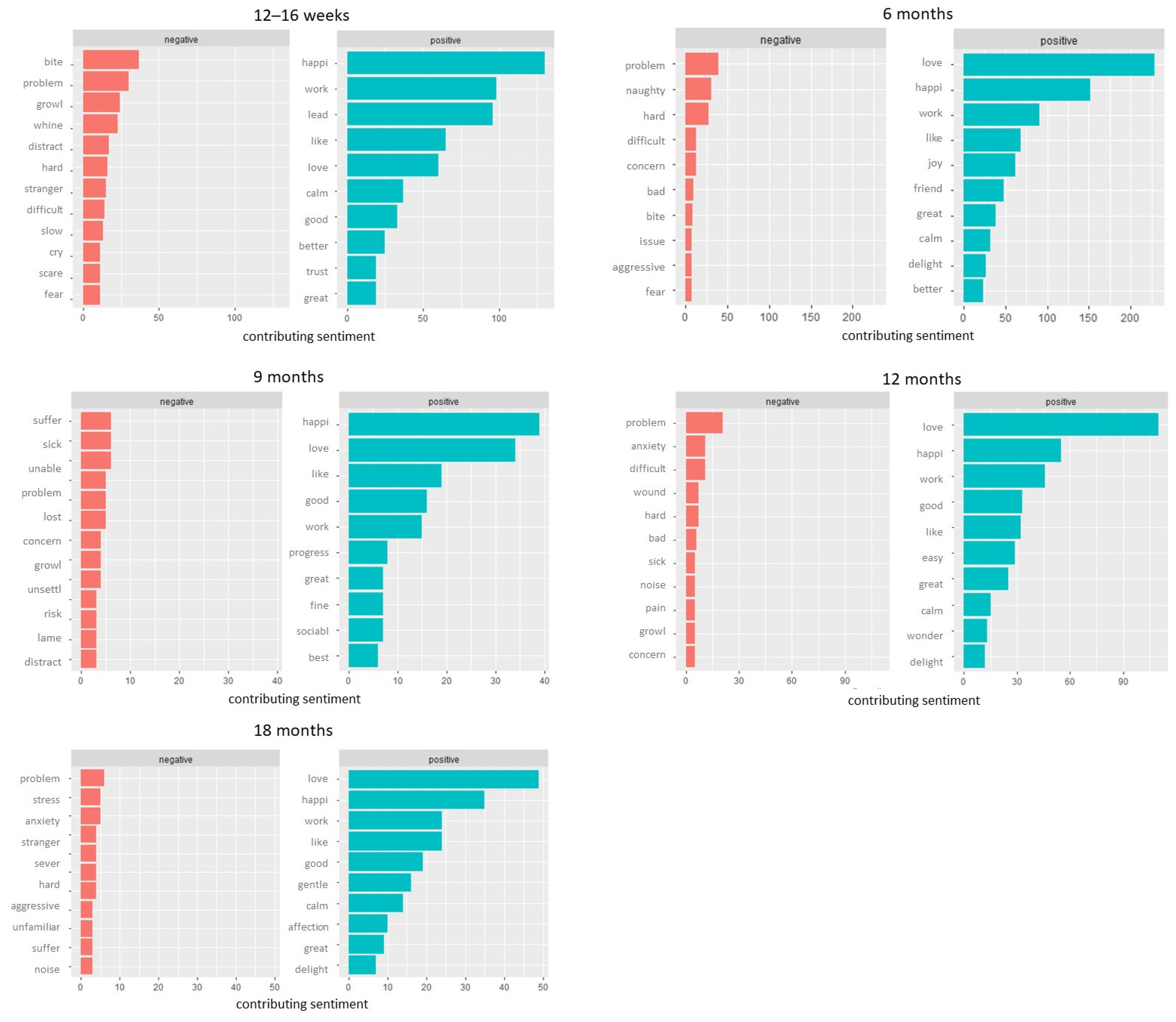 Animals 13 01863 g004
