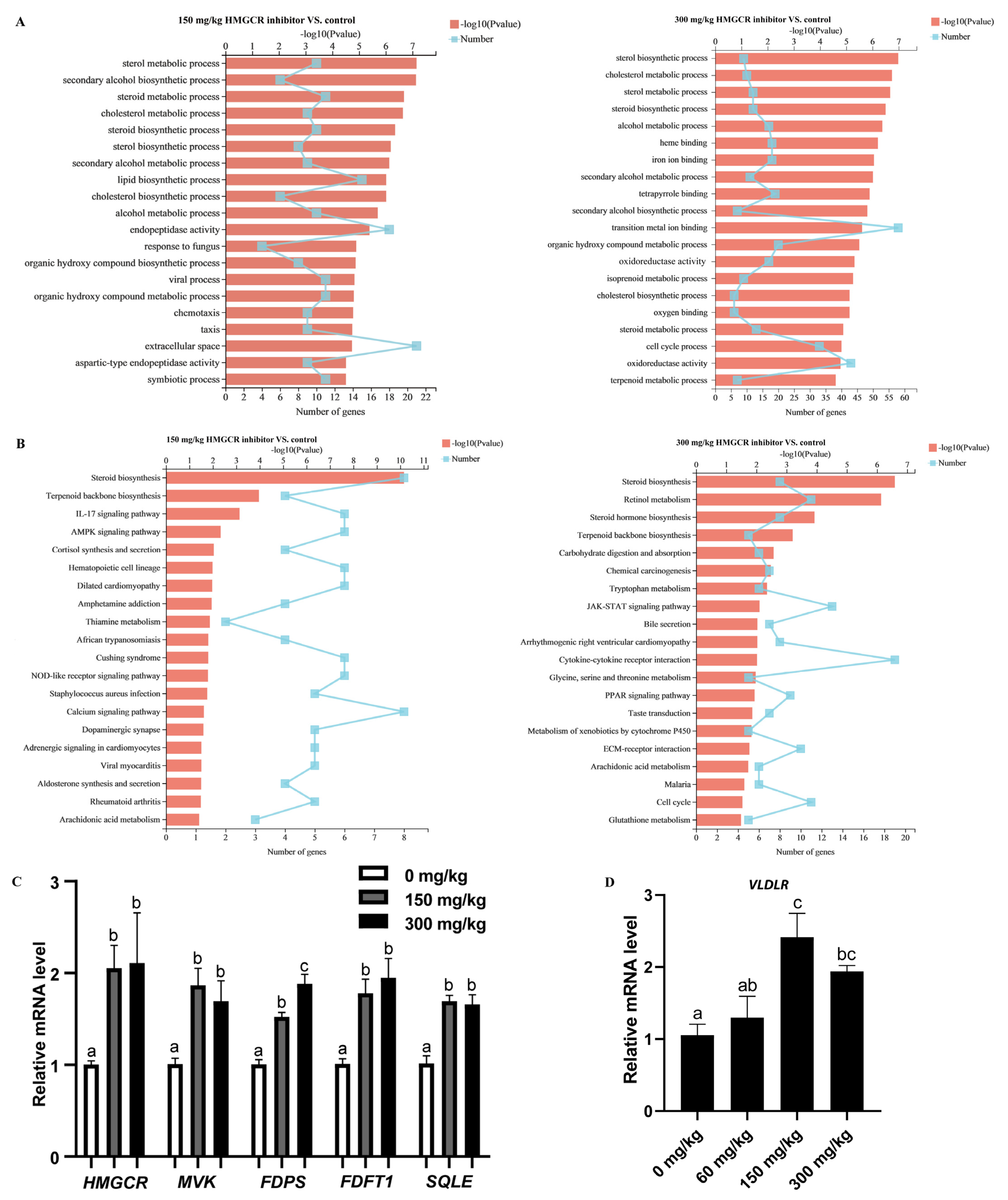 Animals 13 01868 g002