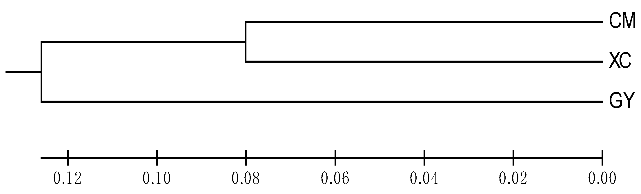 Animals 13 01881 g001 Animals 13 01881 g001