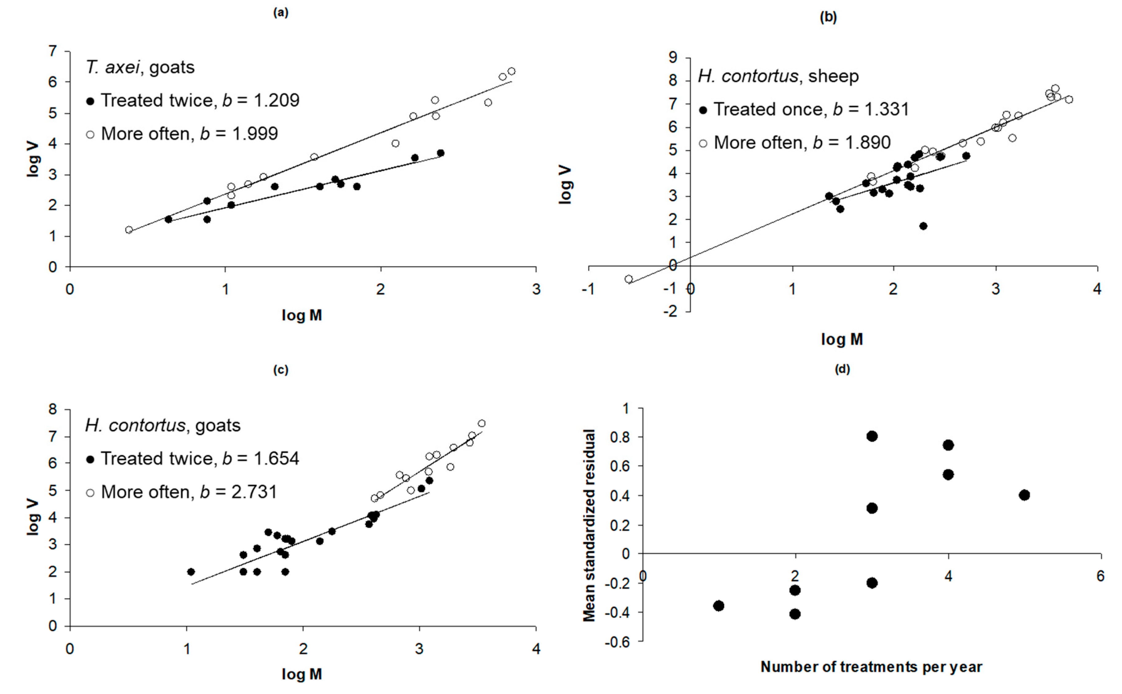 Animals 13 01882 g003