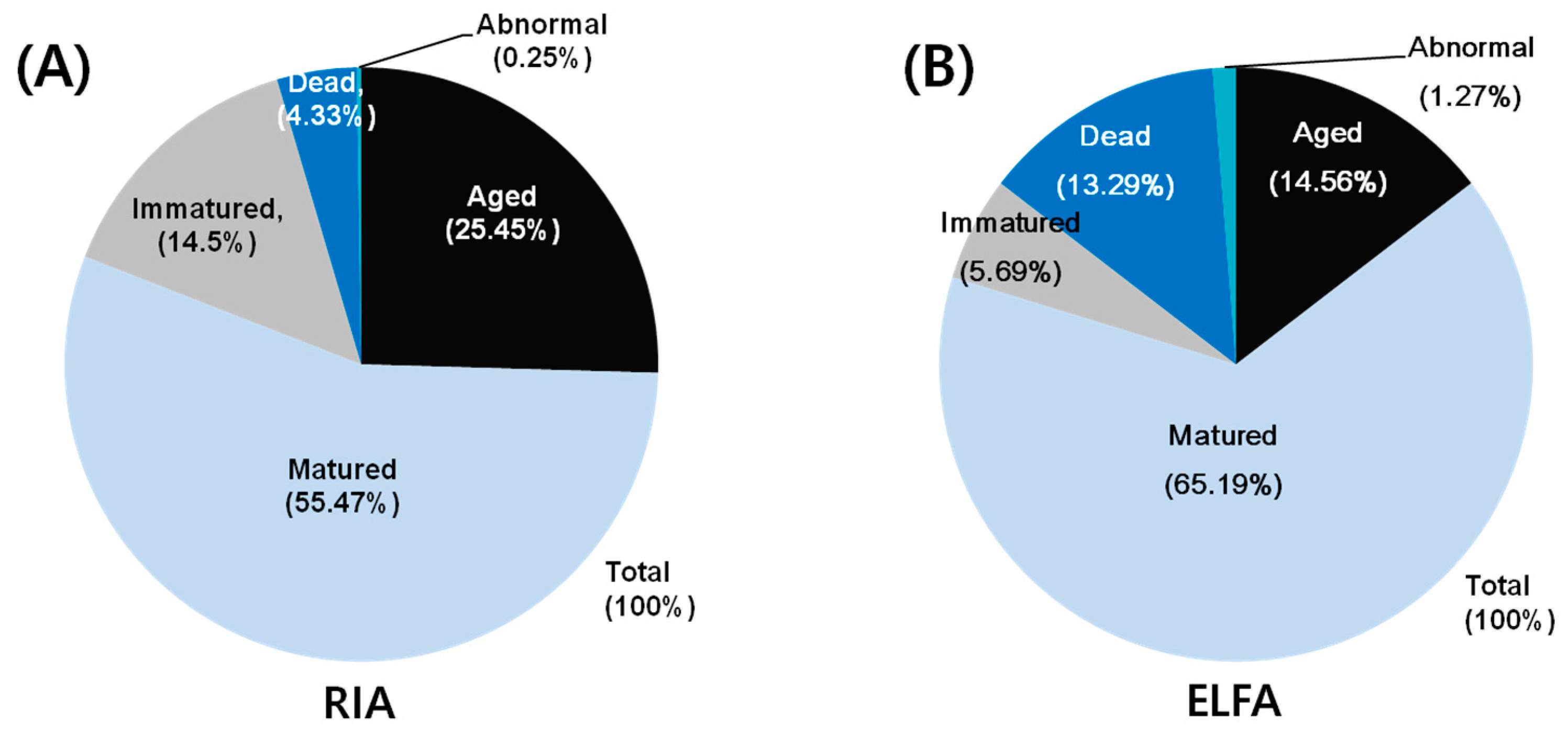 Animals 13 01885 g002
