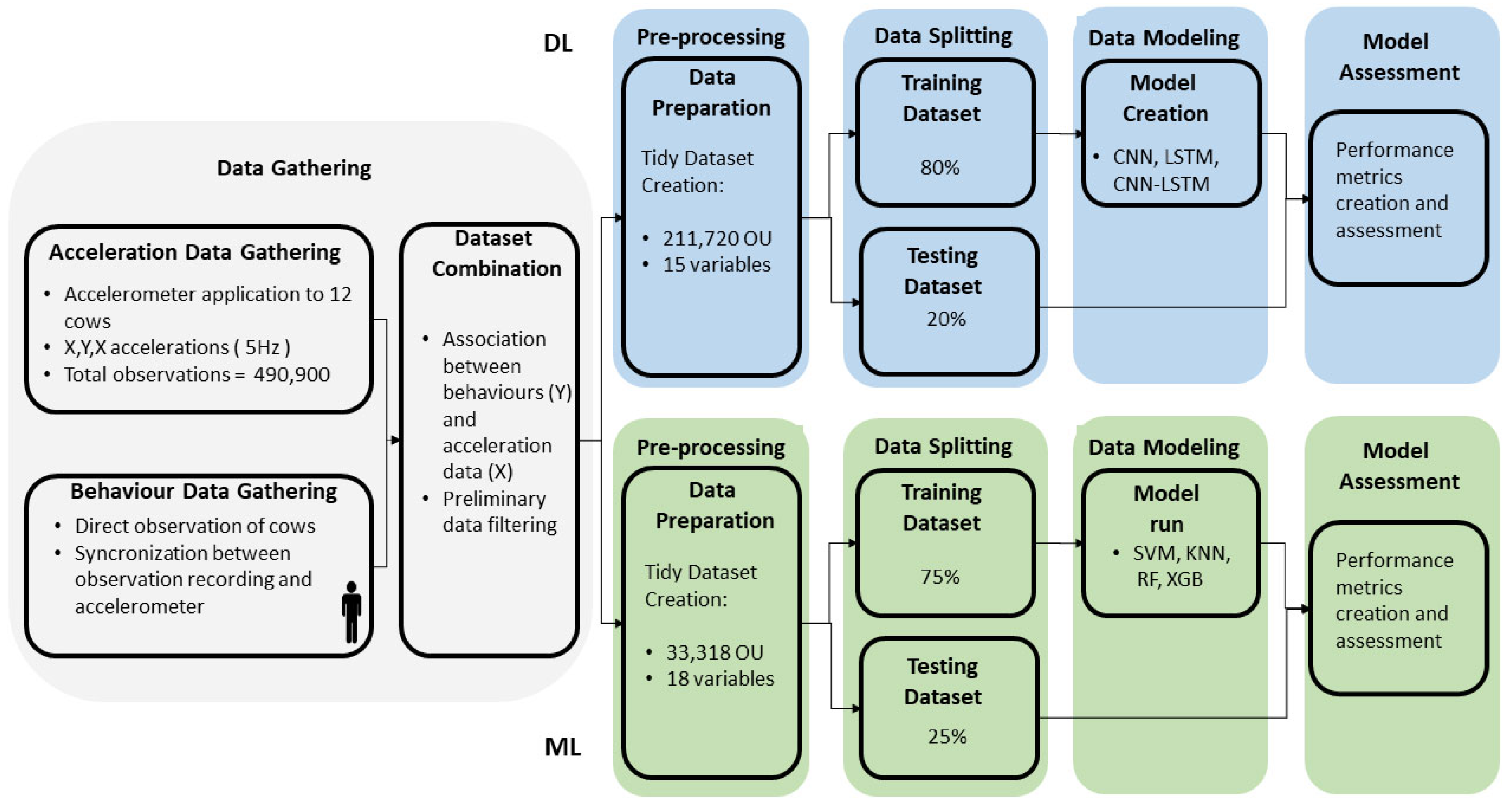 Animals 13 01886 g003 Animals 13 01886 g003