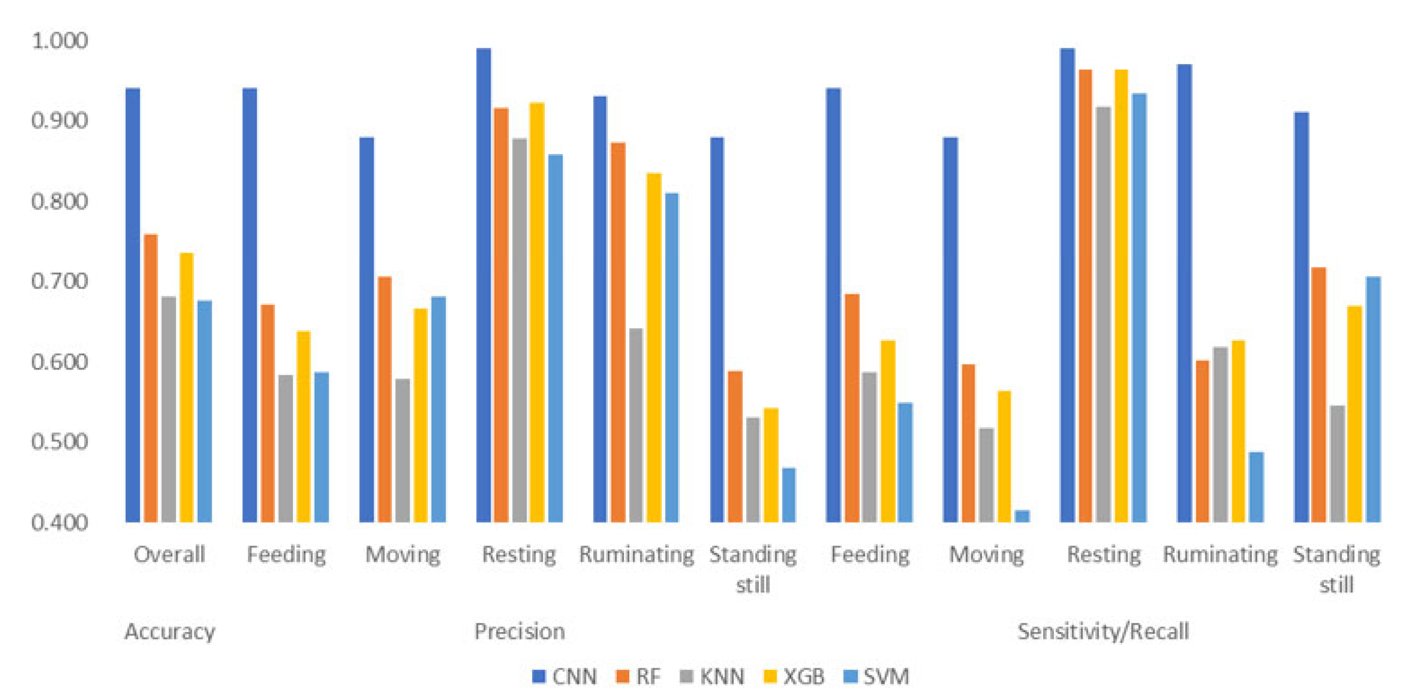Animals 13 01886 g005 Animals 13 01886 g005