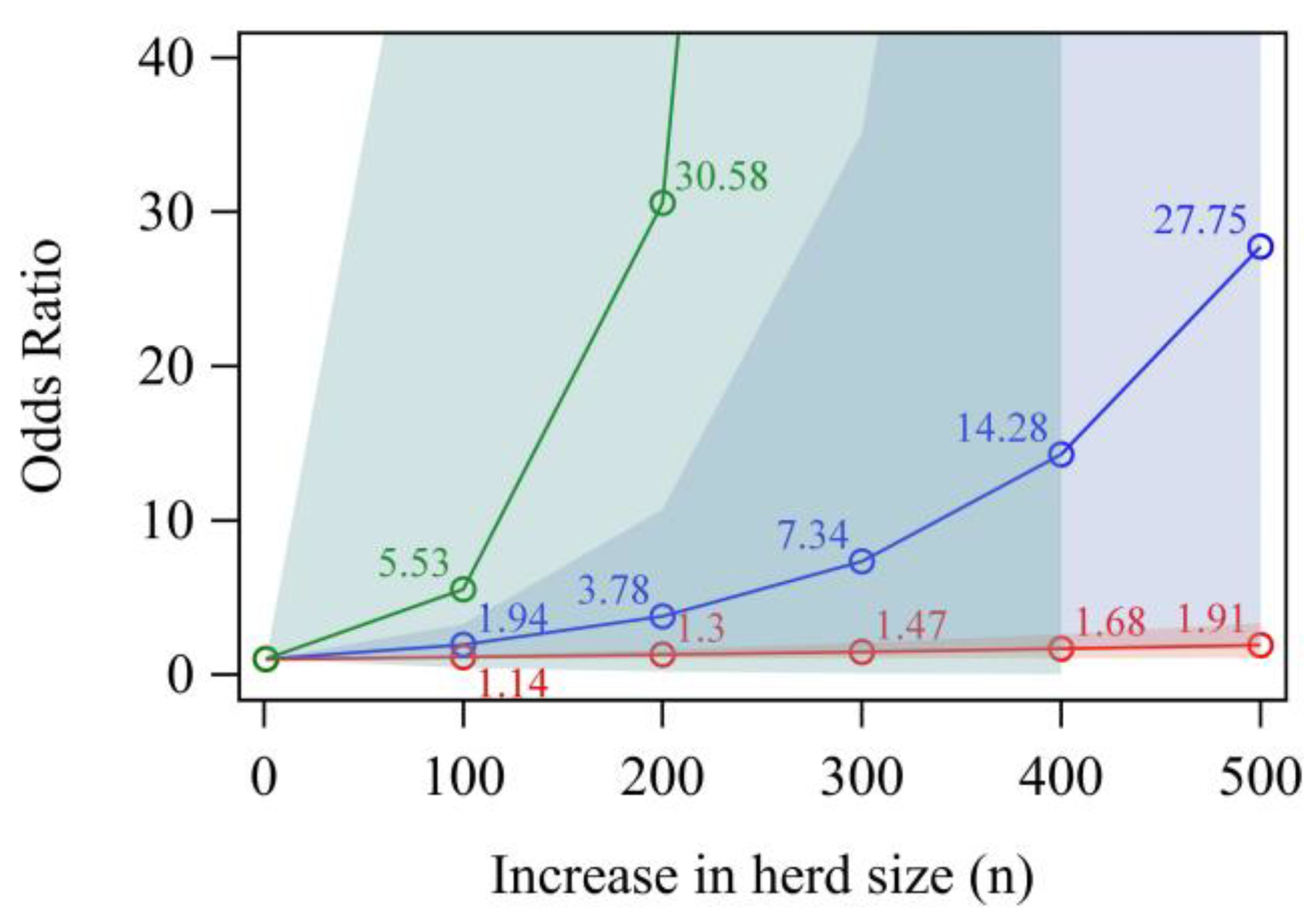 Animals 13 01889 g002