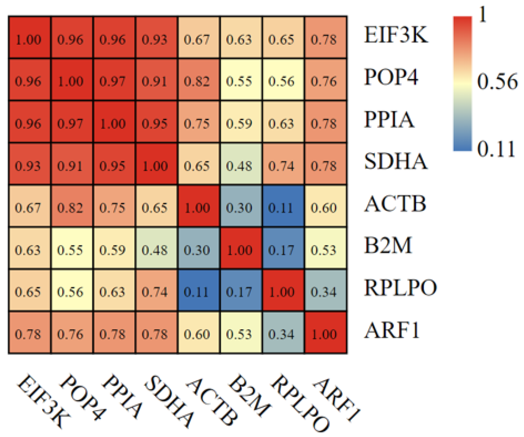 Animals 13 01897 g005