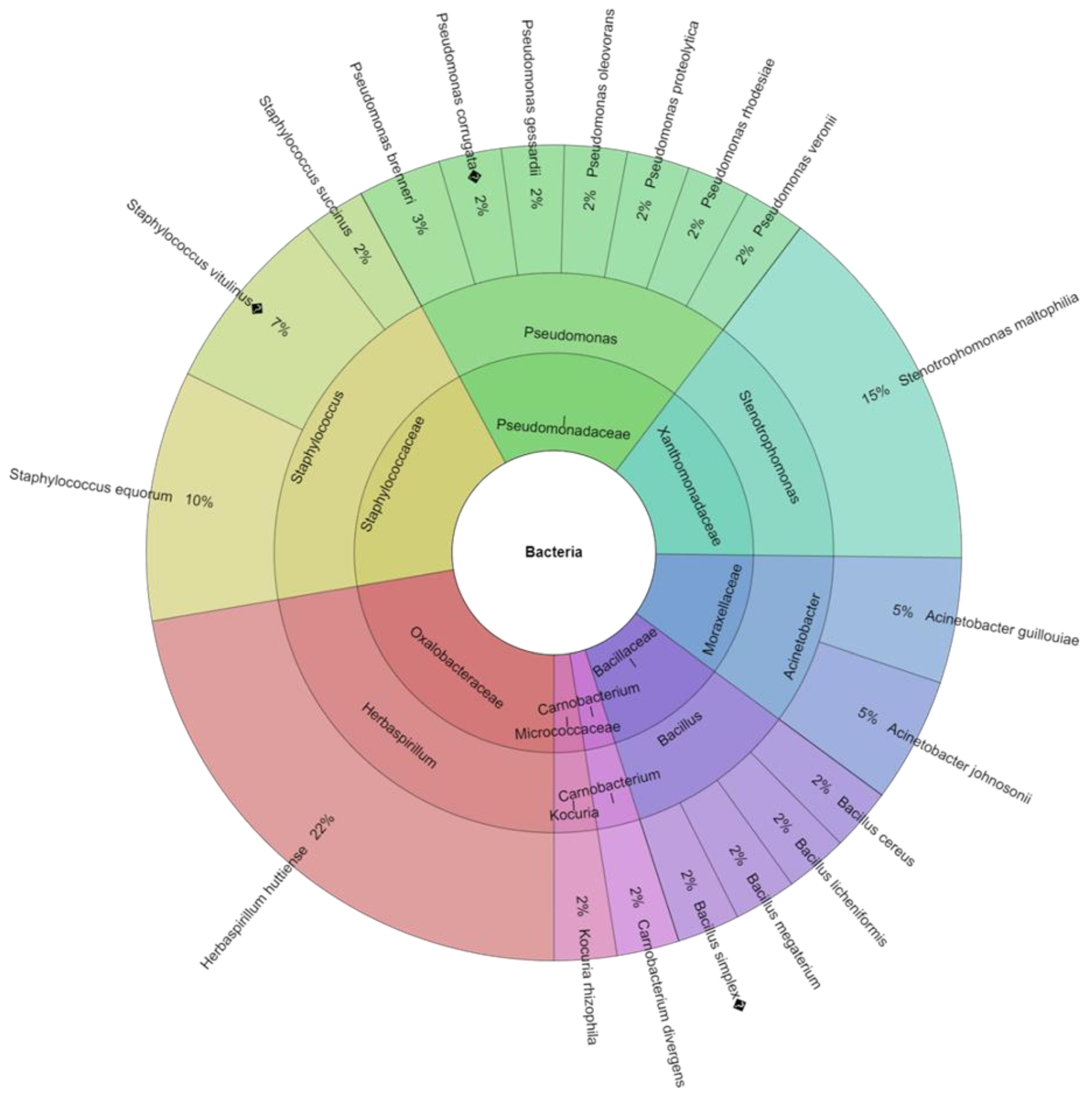 Animals 13 01899 g002