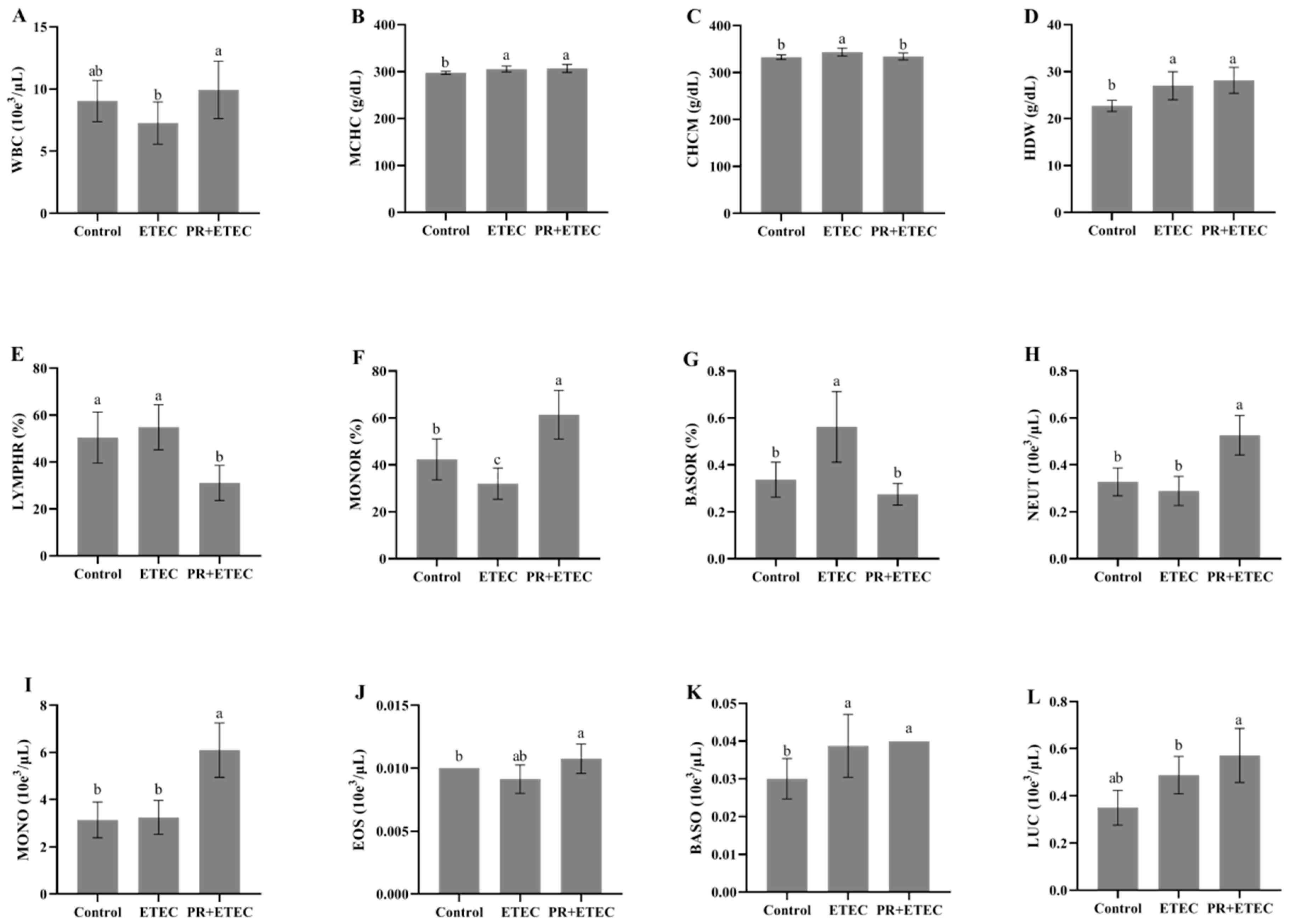 Animals 13 01908 g002