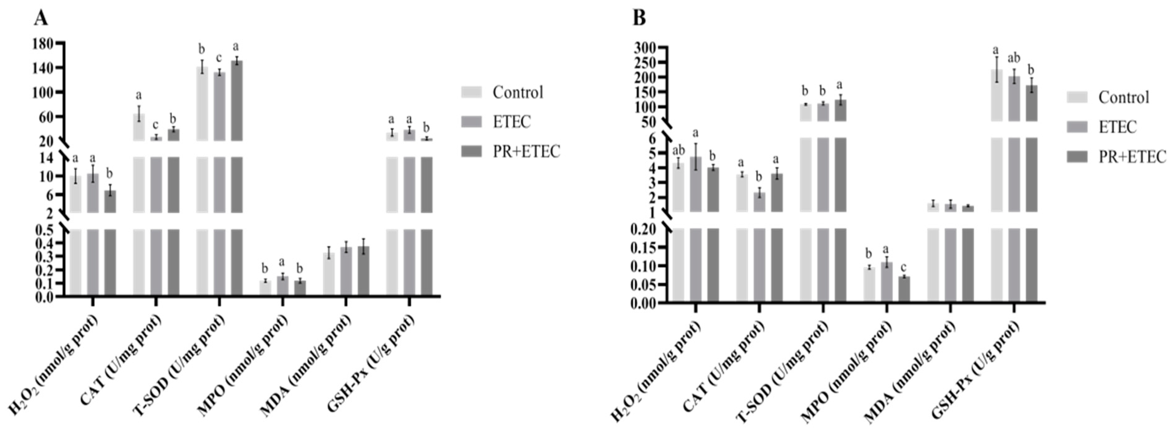 Animals 13 01908 g004