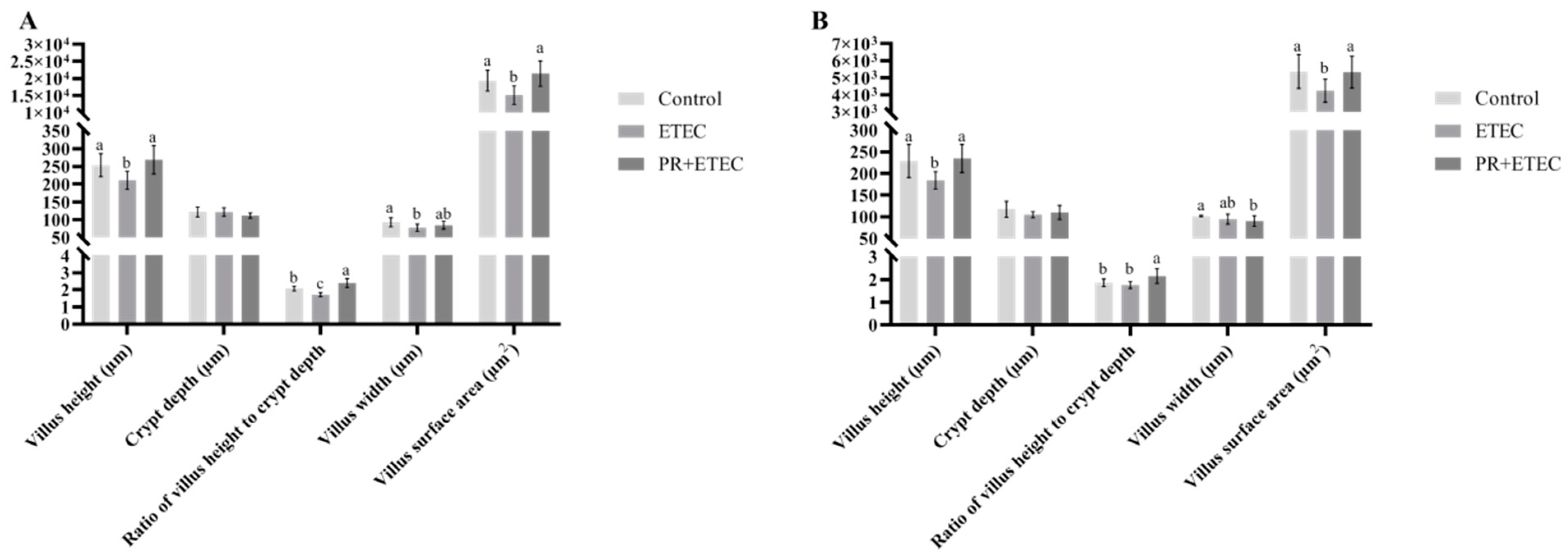 Animals 13 01908 g005