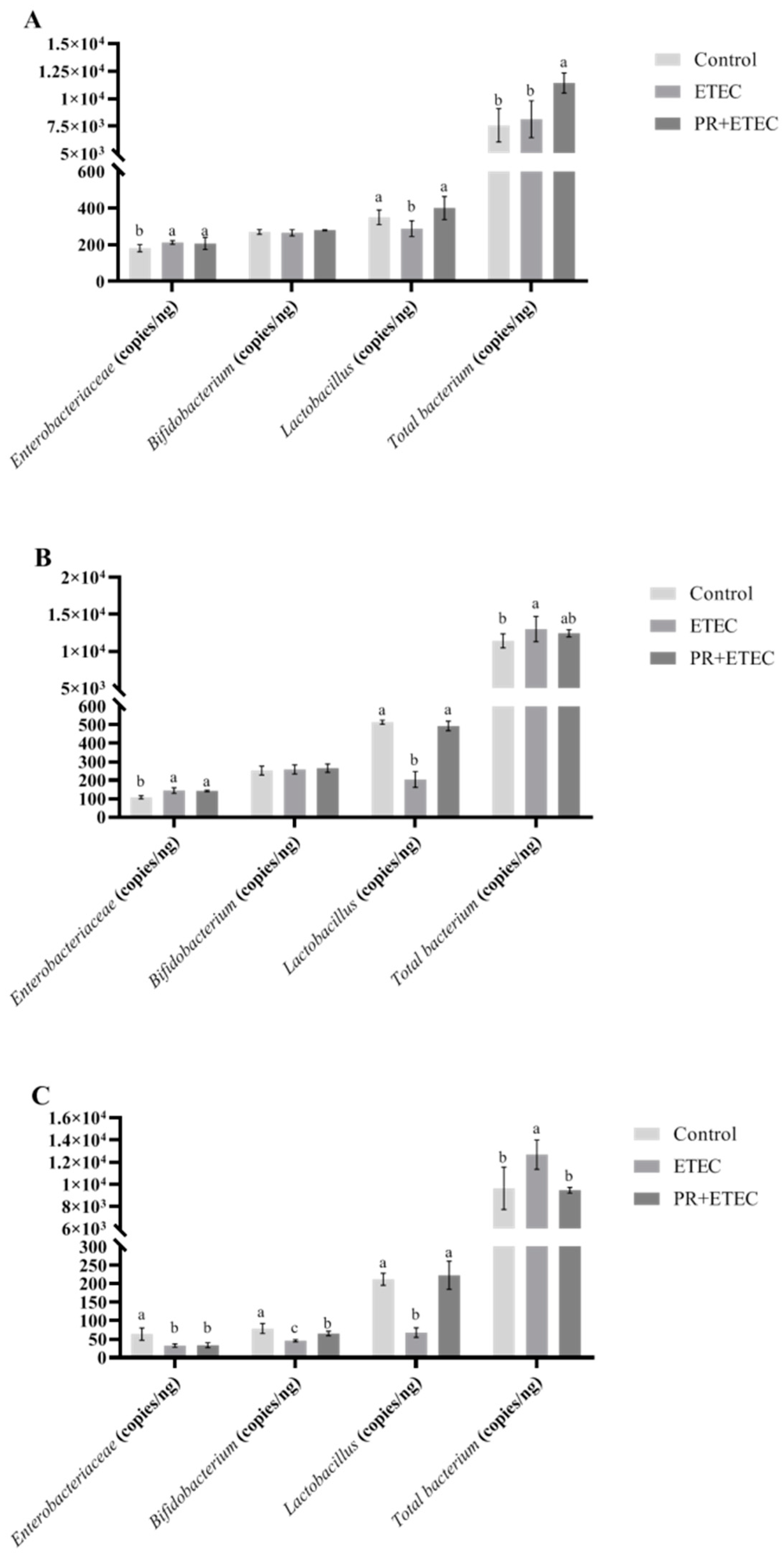 Animals 13 01908 g007