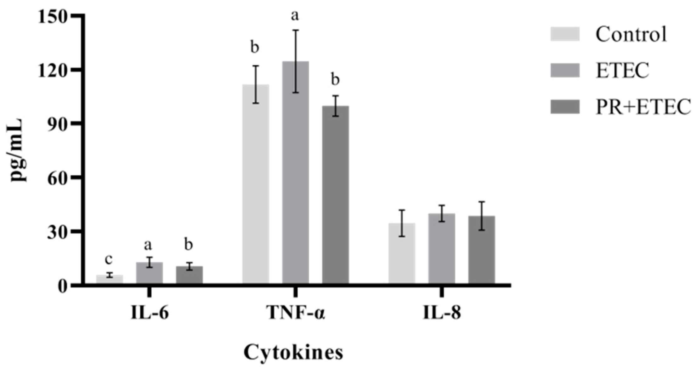 Animals 13 01908 g008