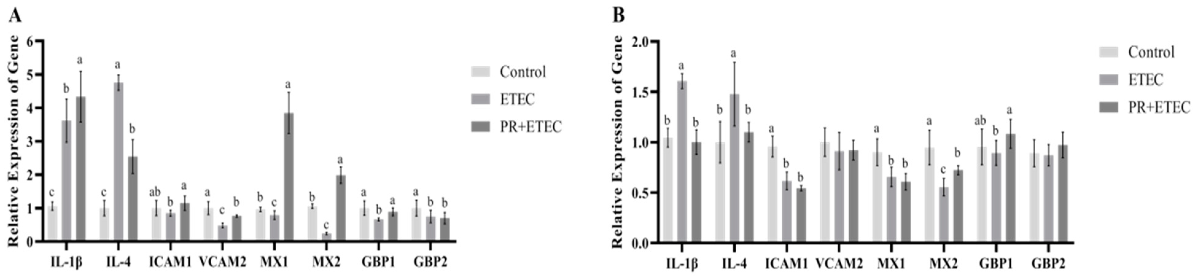 Animals 13 01908 g009
