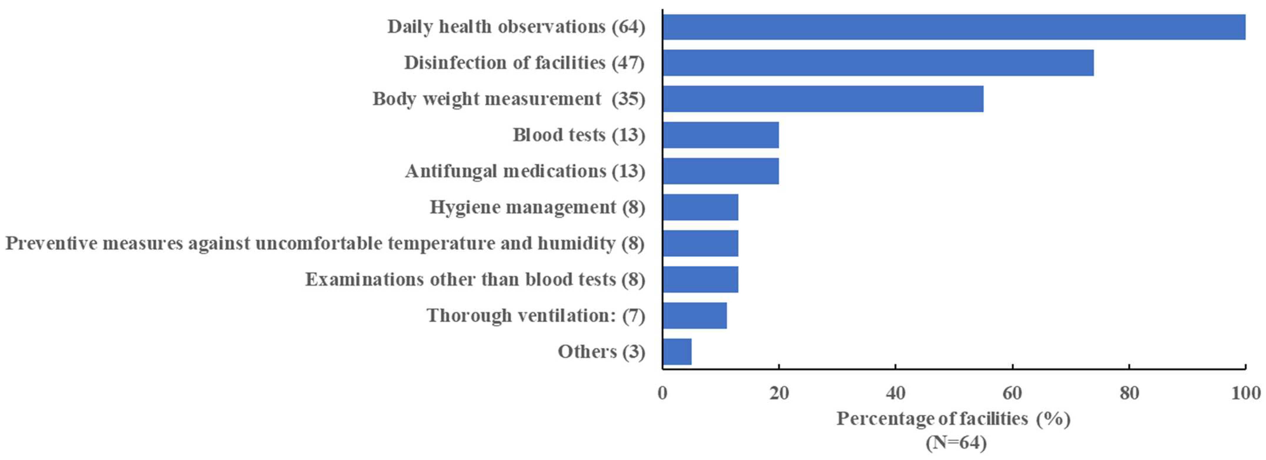 Animals 13 01913 g001