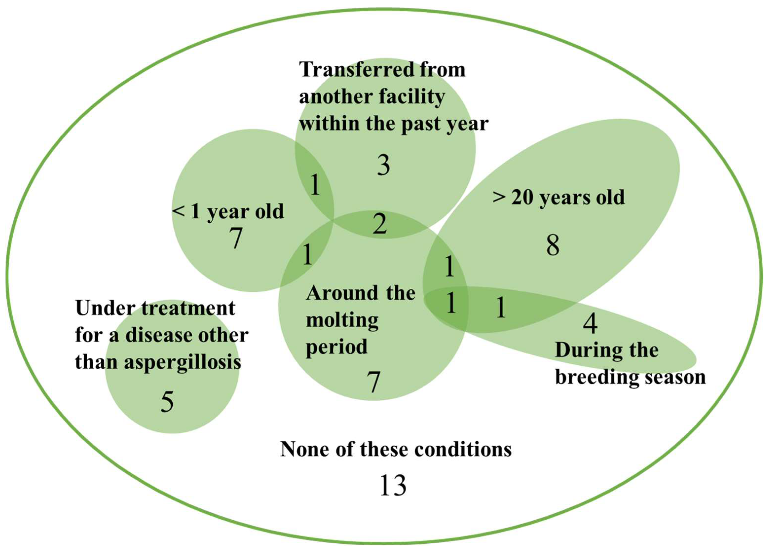 Animals 13 01913 g003