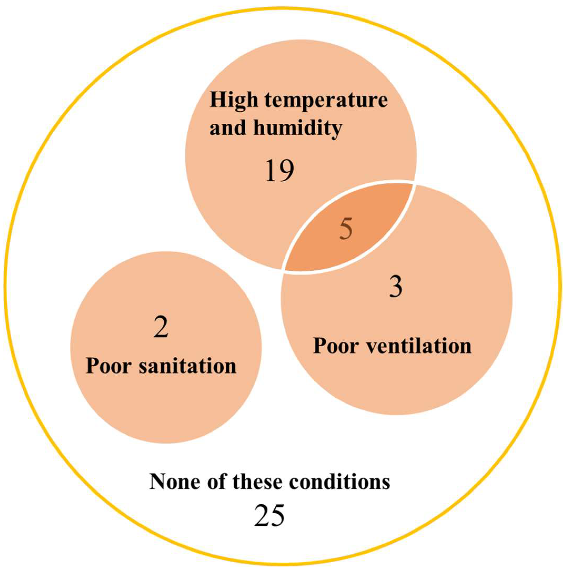 Animals 13 01913 g004