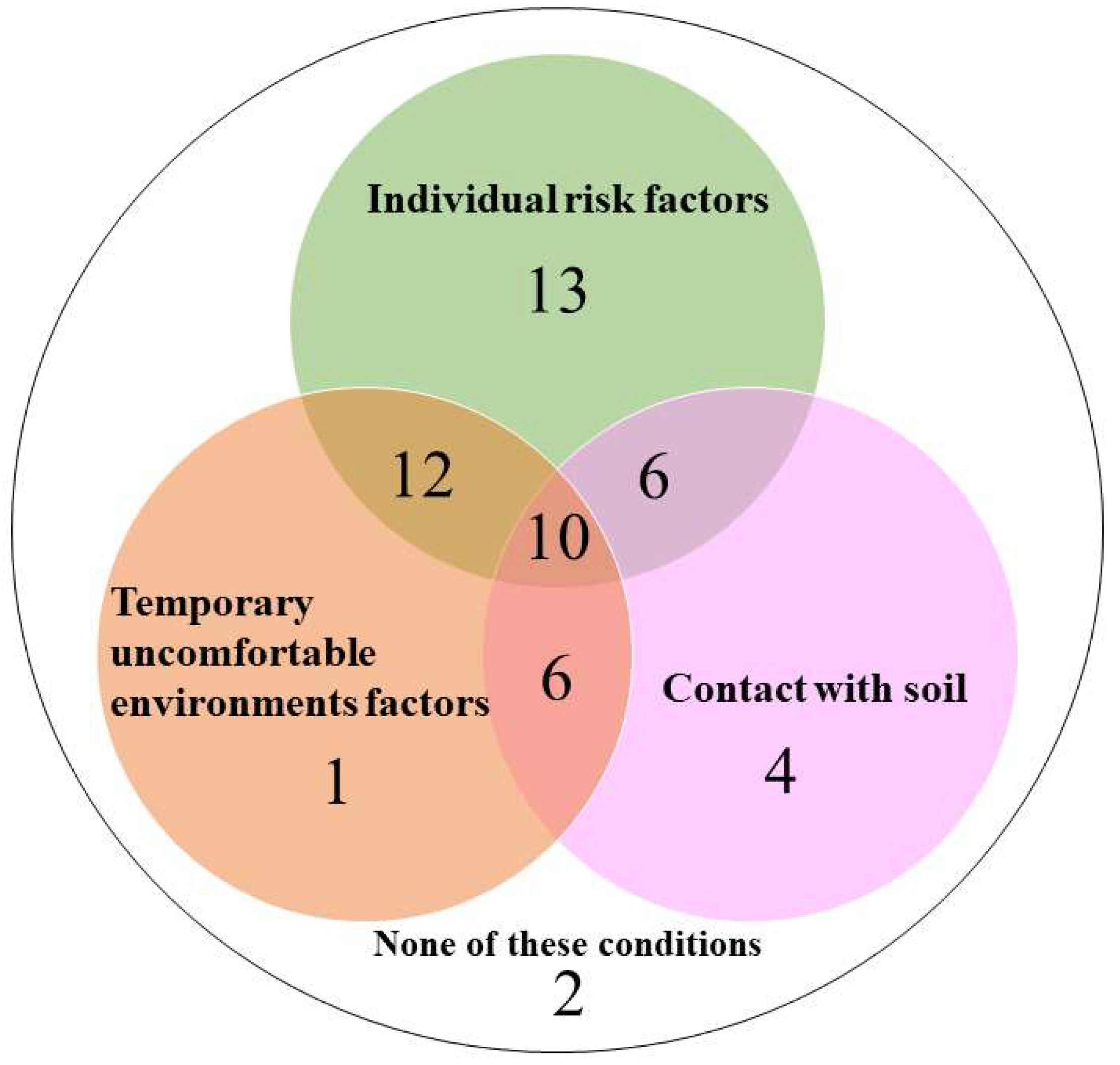 Animals 13 01913 g005