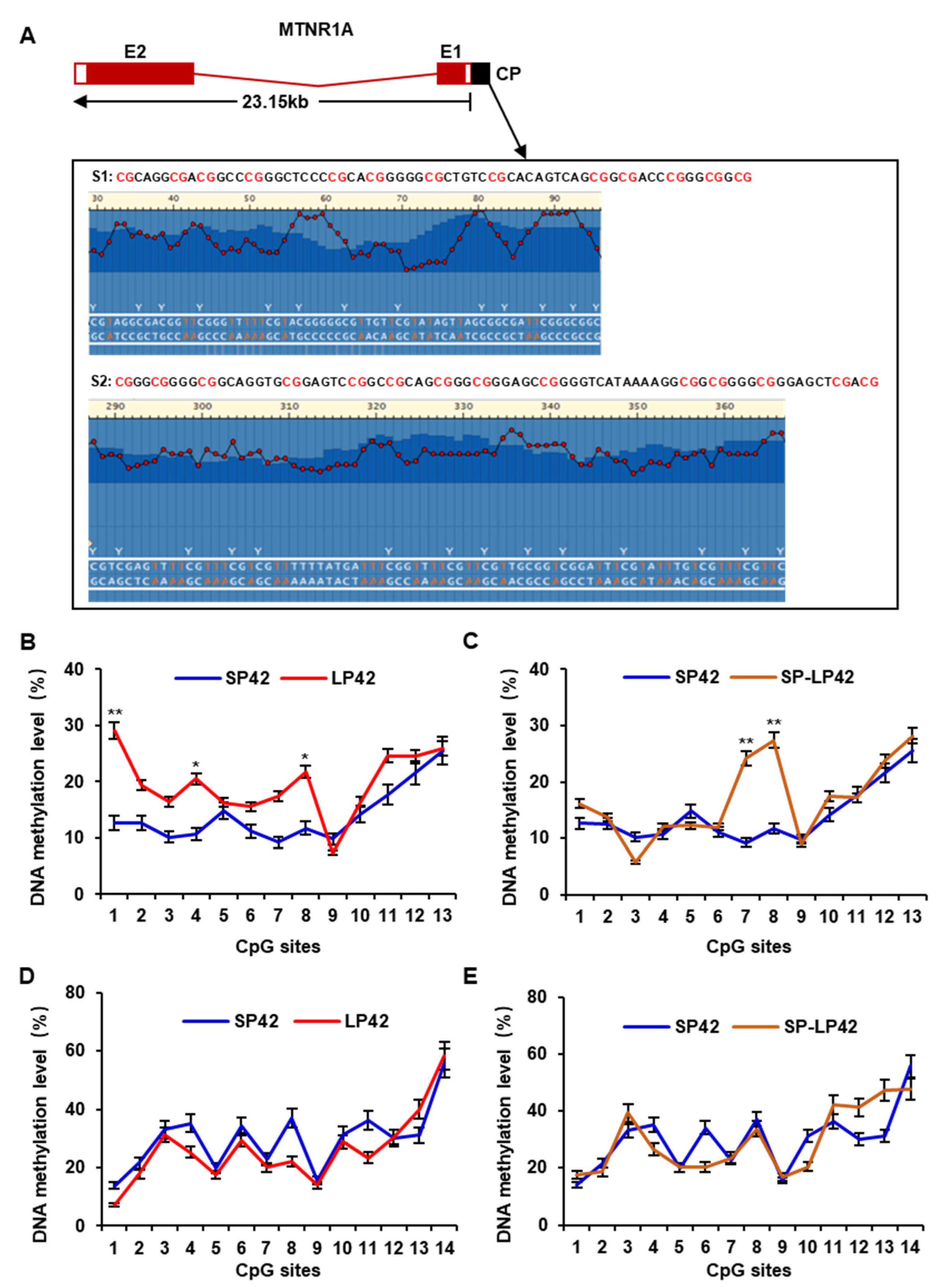 Animals 13 01917 g003