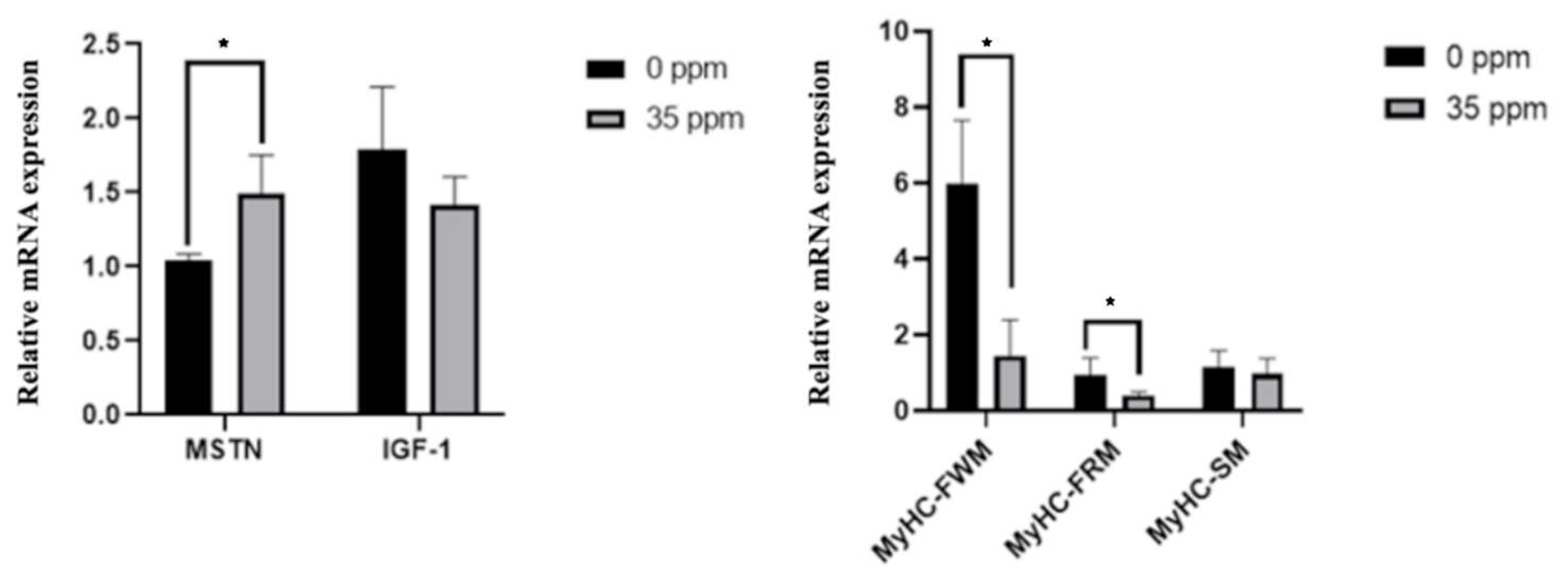 Animals 13 01926 g002 Animals 13 01926 g002