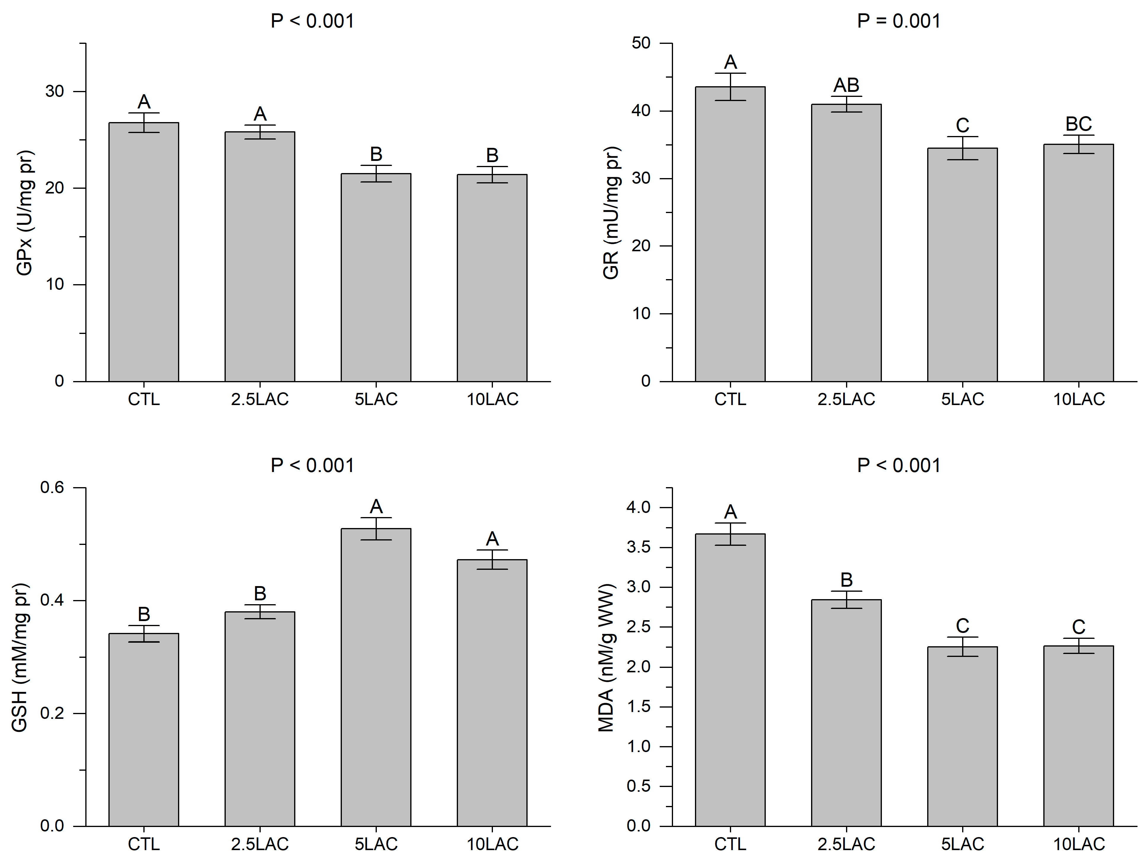 Animals 13 01934 g002 Animals 13 01934 g002