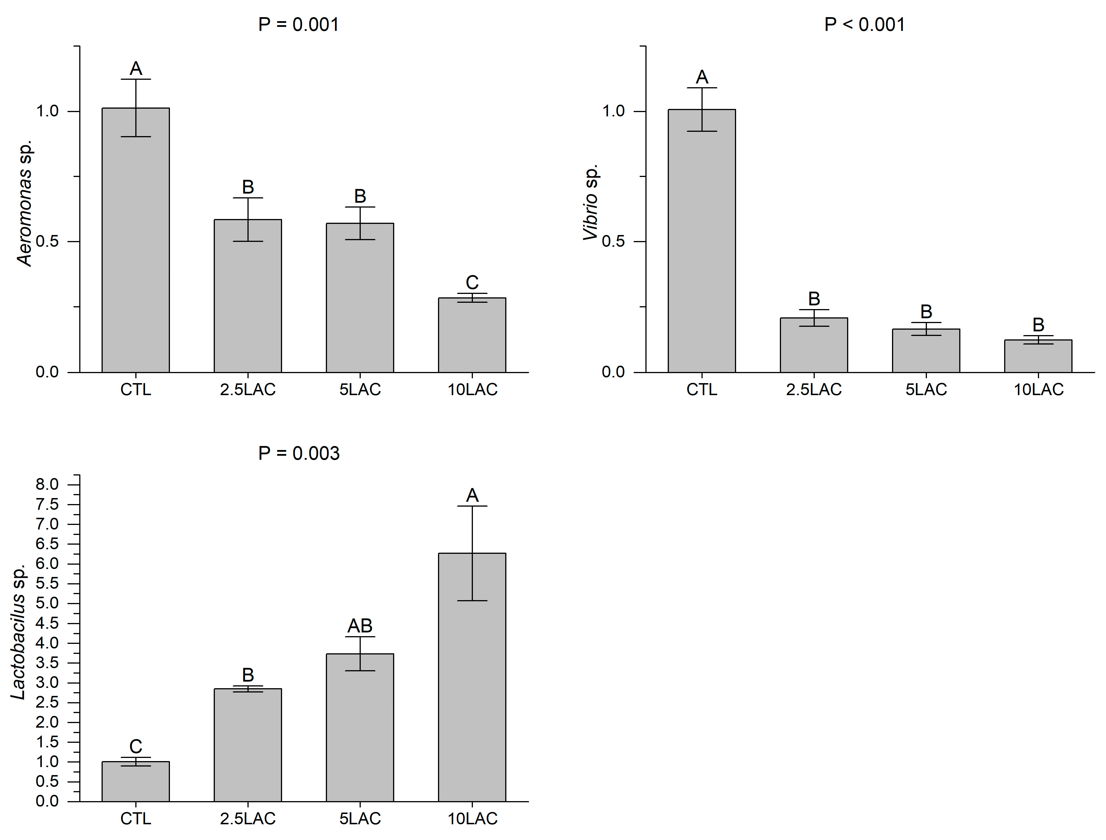 Animals 13 01934 g004 Animals 13 01934 g004