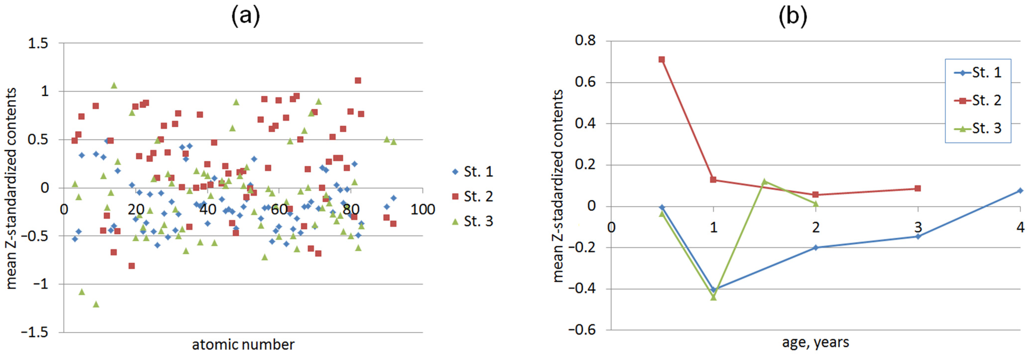Animals 13 01950 g002 Animals 13 01950 g002