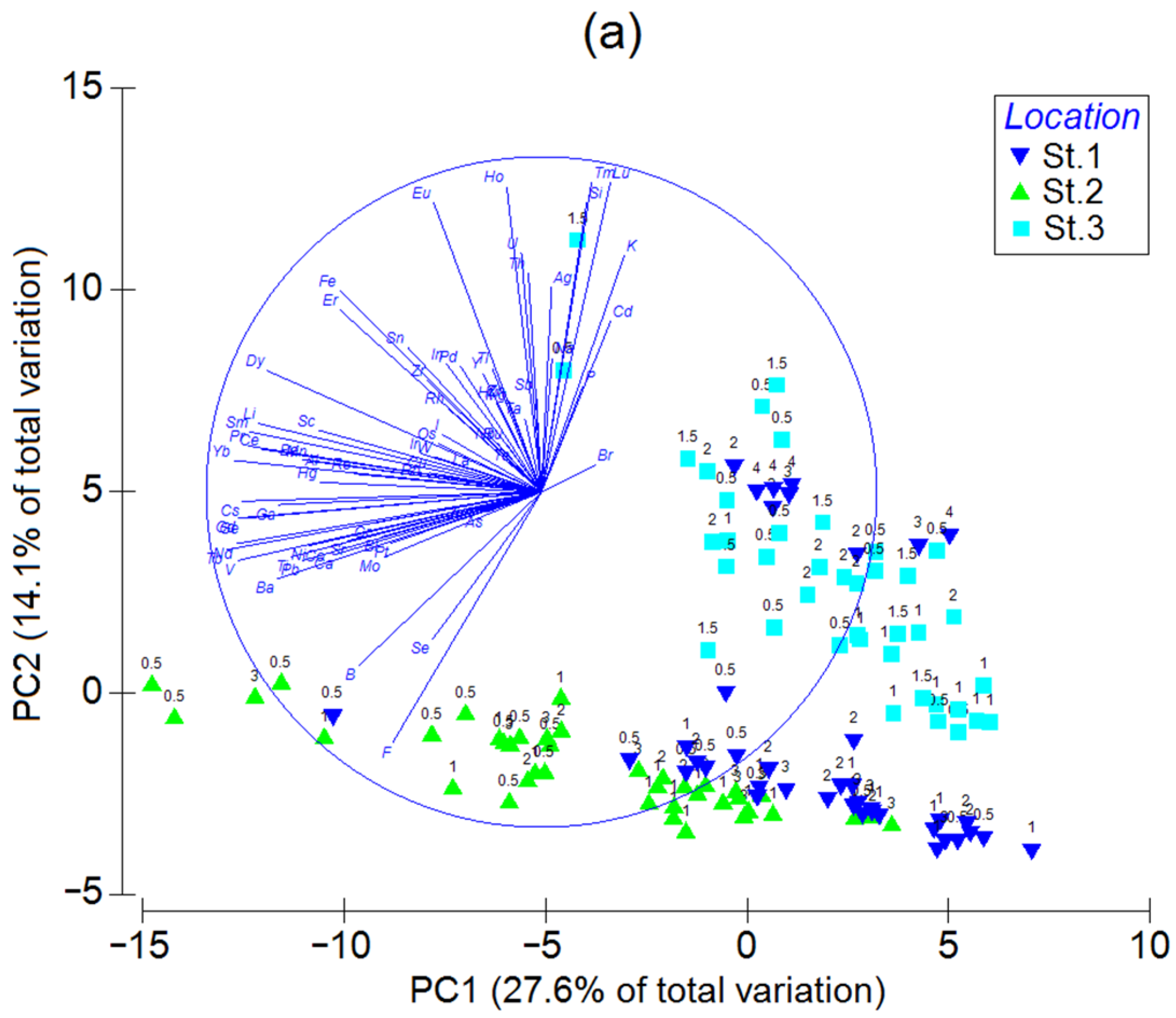 Animals 13 01950 g004a Animals 13 01950 g004a