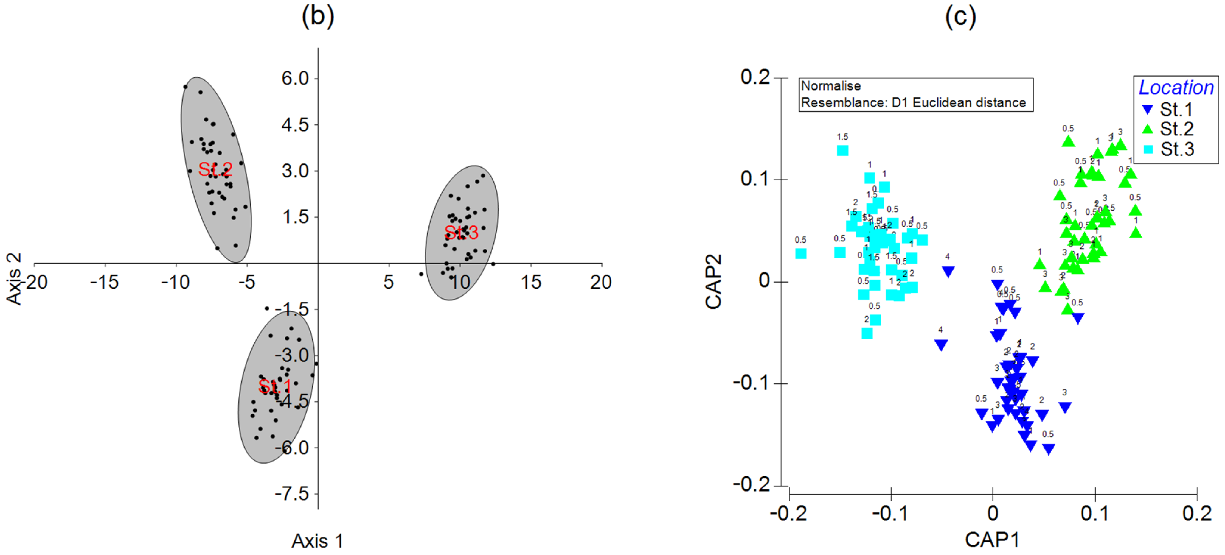 Animals 13 01950 g004b Animals 13 01950 g004b