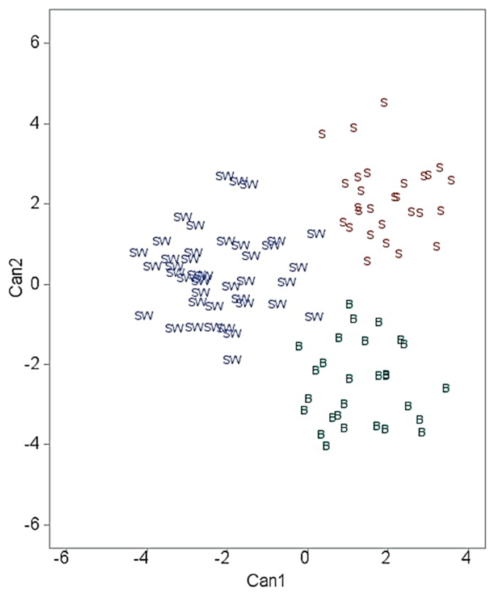 Animals 13 01952 g001