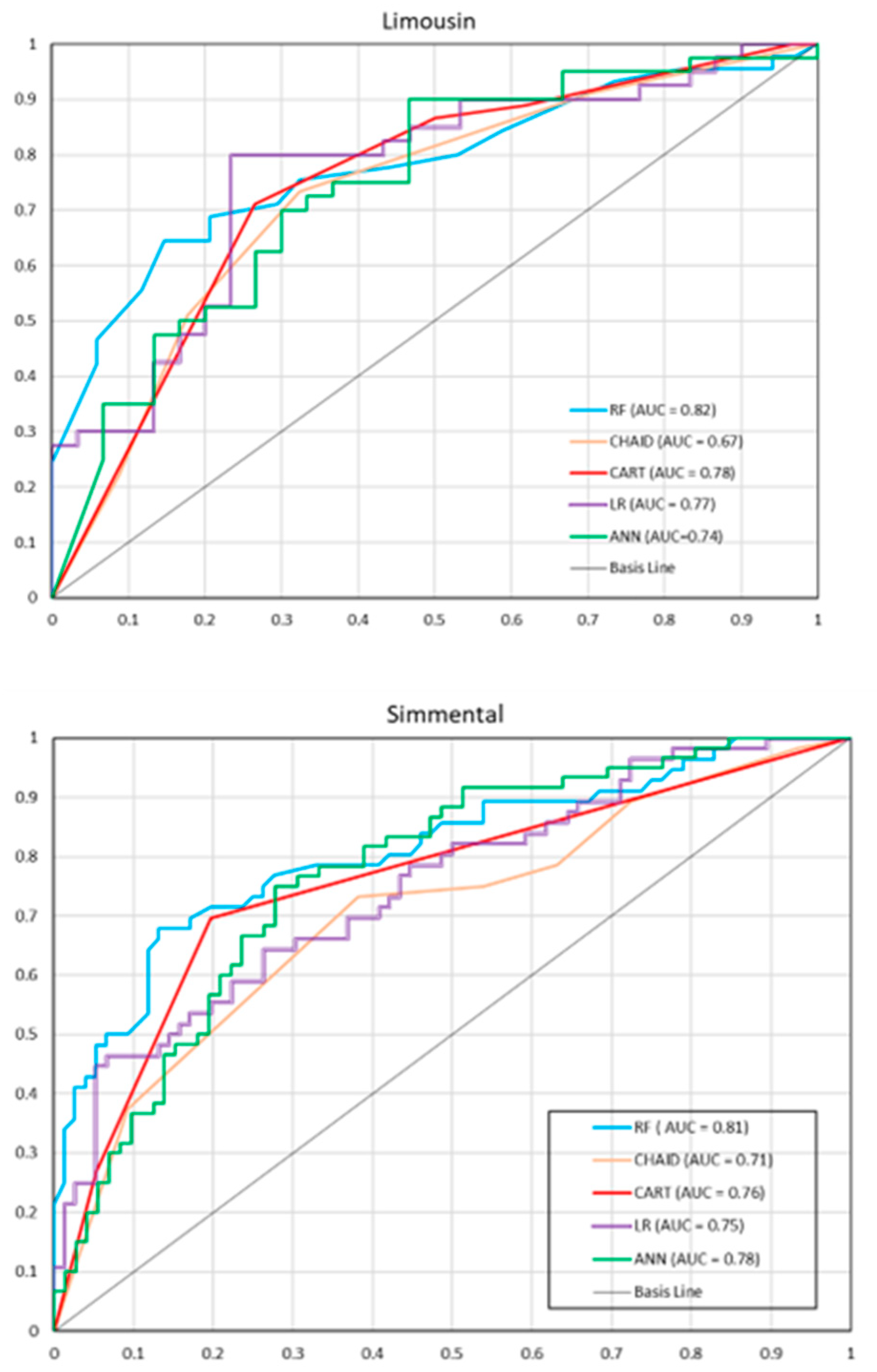 Animals 13 01956 g001