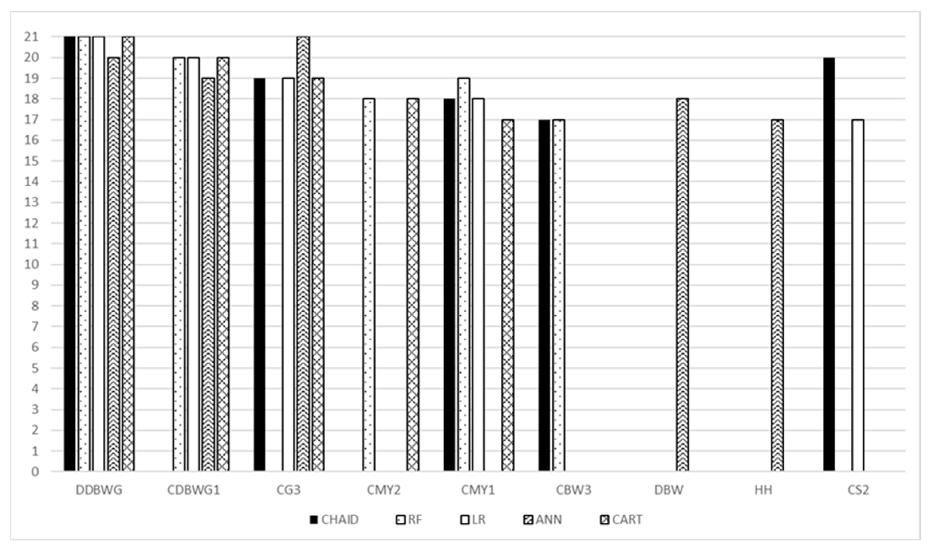 Animals 13 01956 g002
