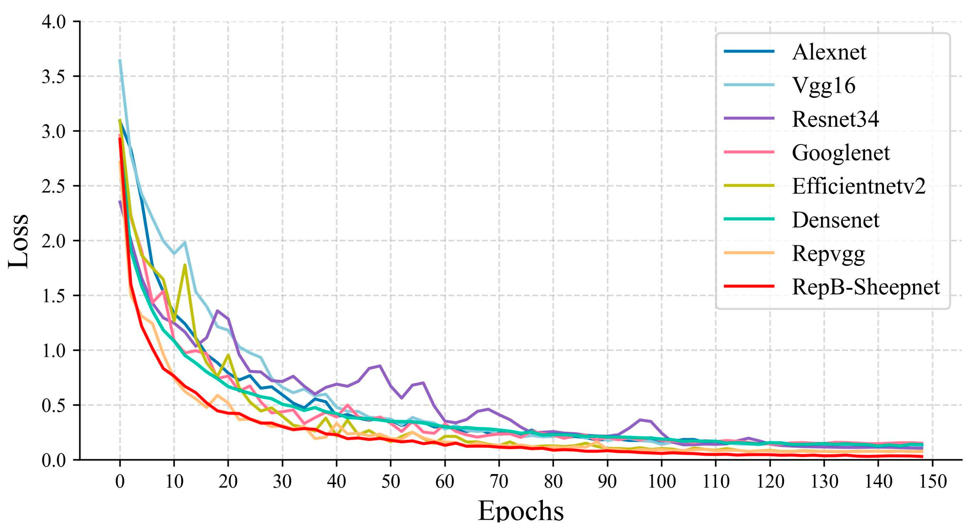 Animals 13 01957 g010