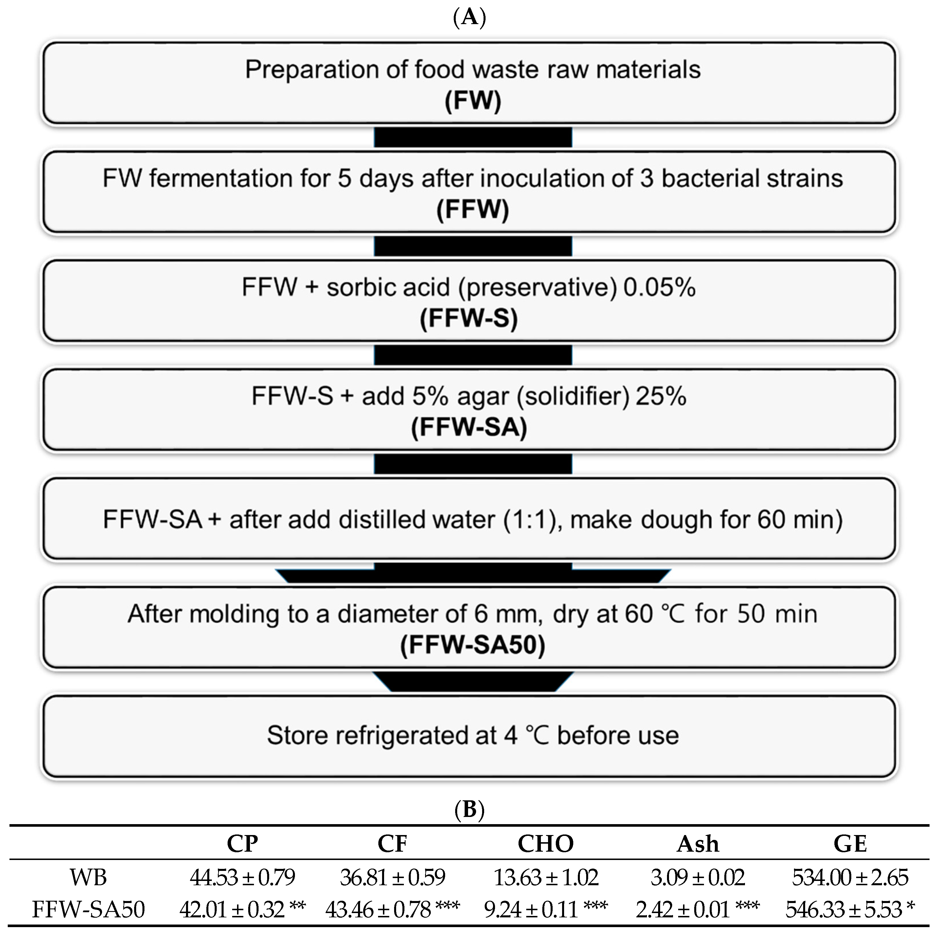 Animals 13 01958 g001