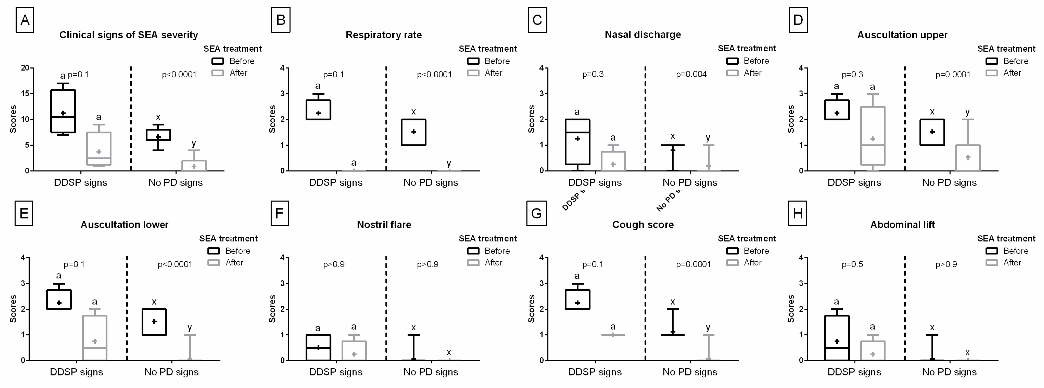 Animals 13 01962 g005