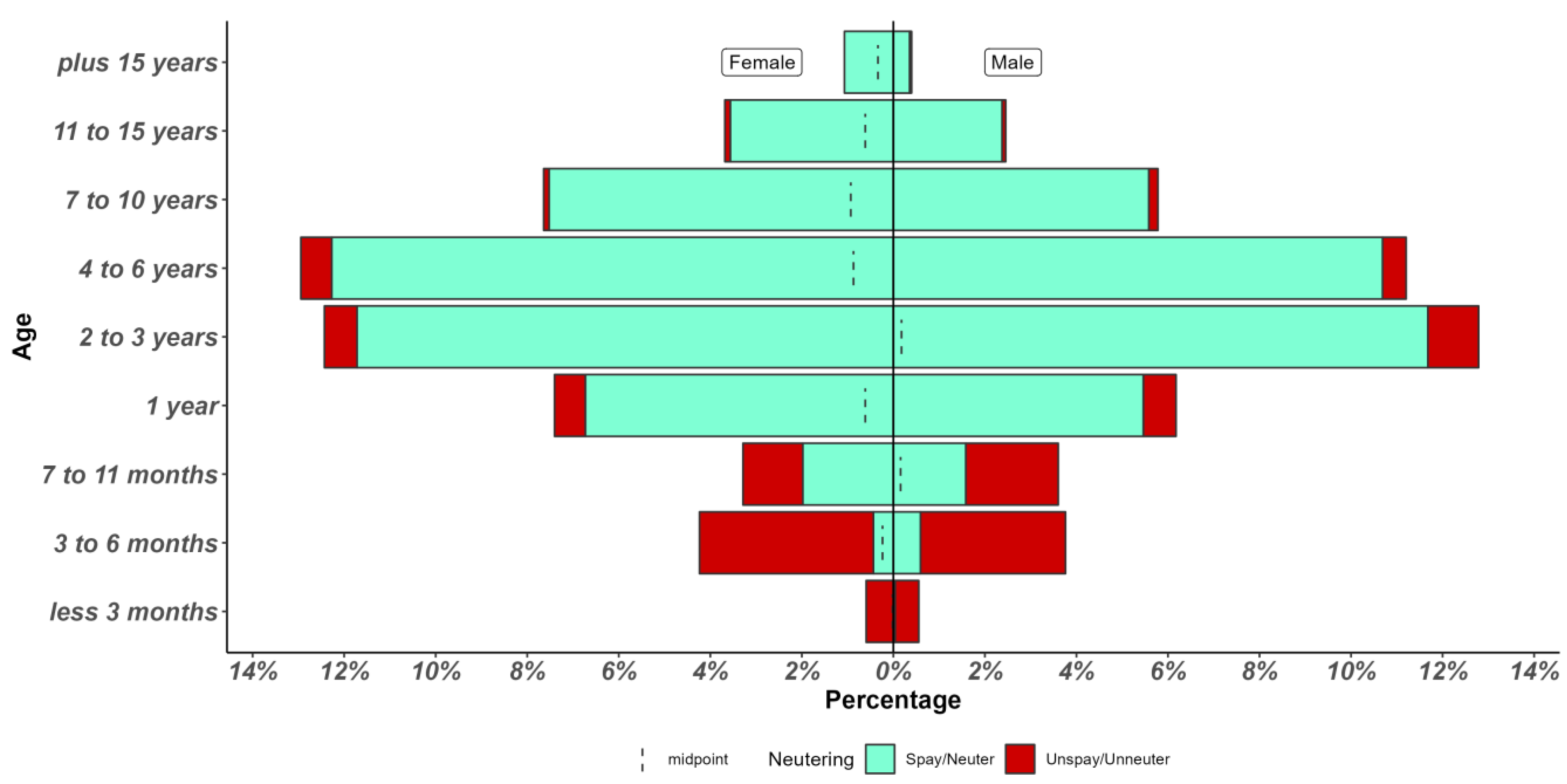 Animals 13 01963 g001