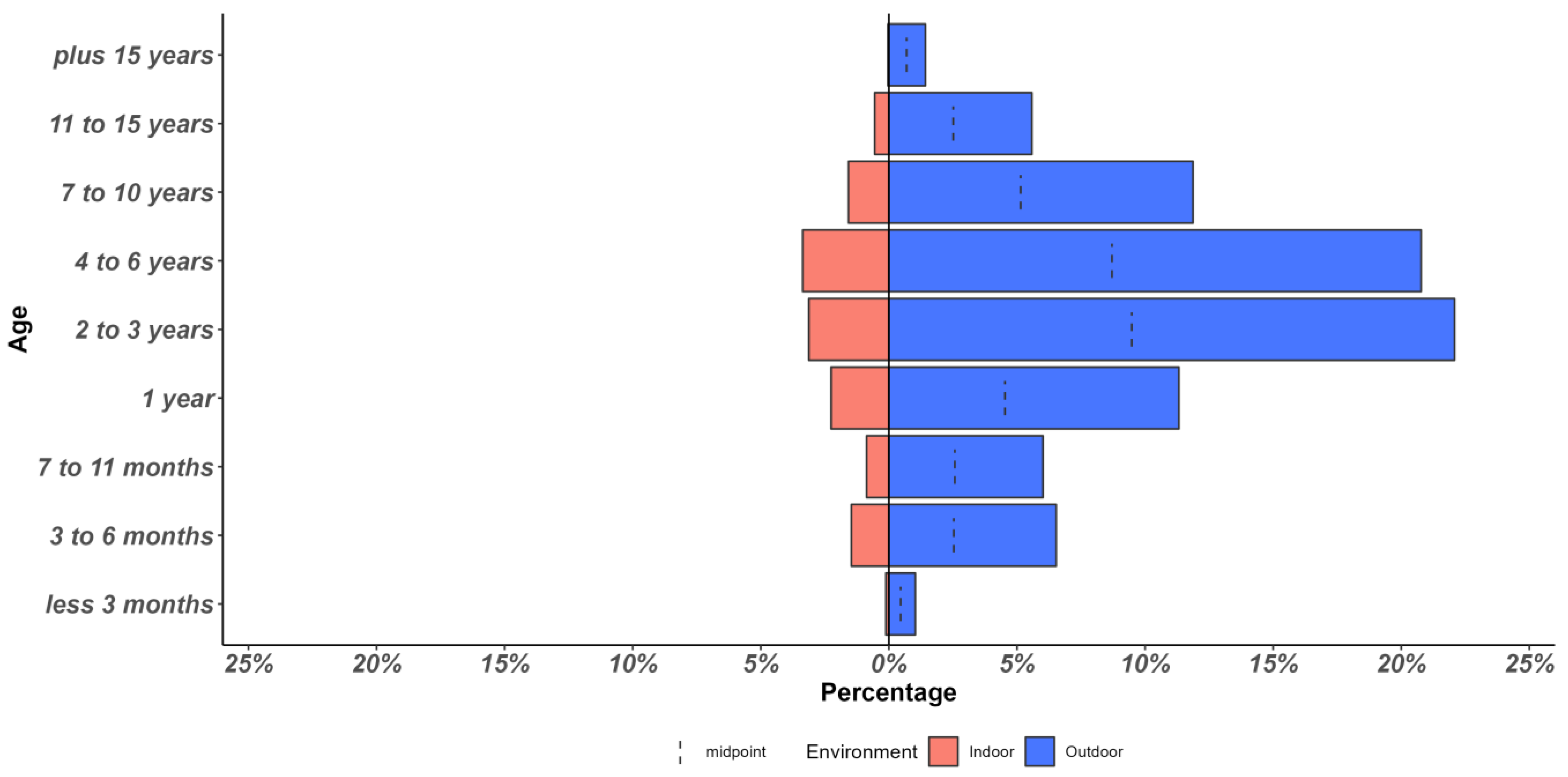 Animals 13 01963 g002