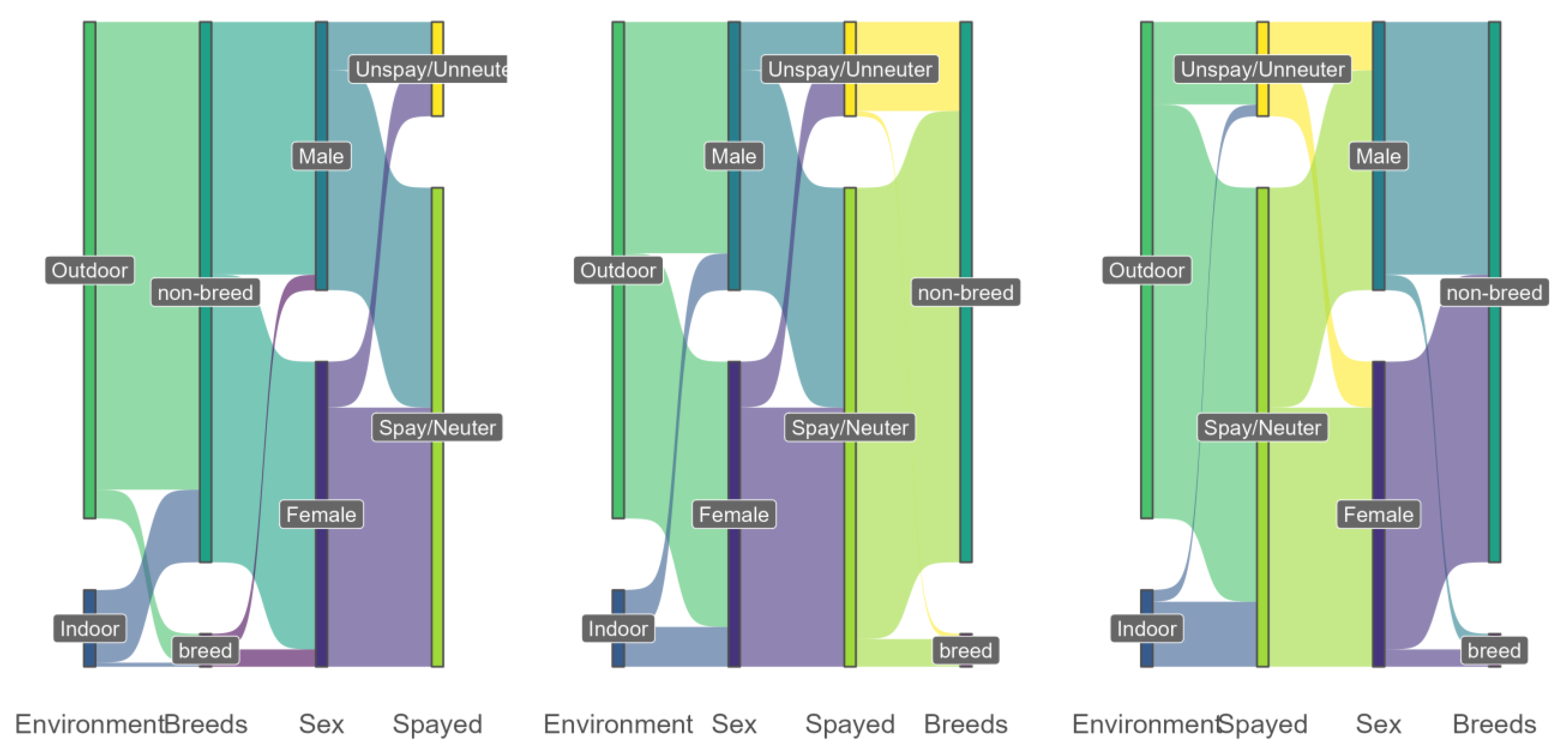 Animals 13 01963 g003