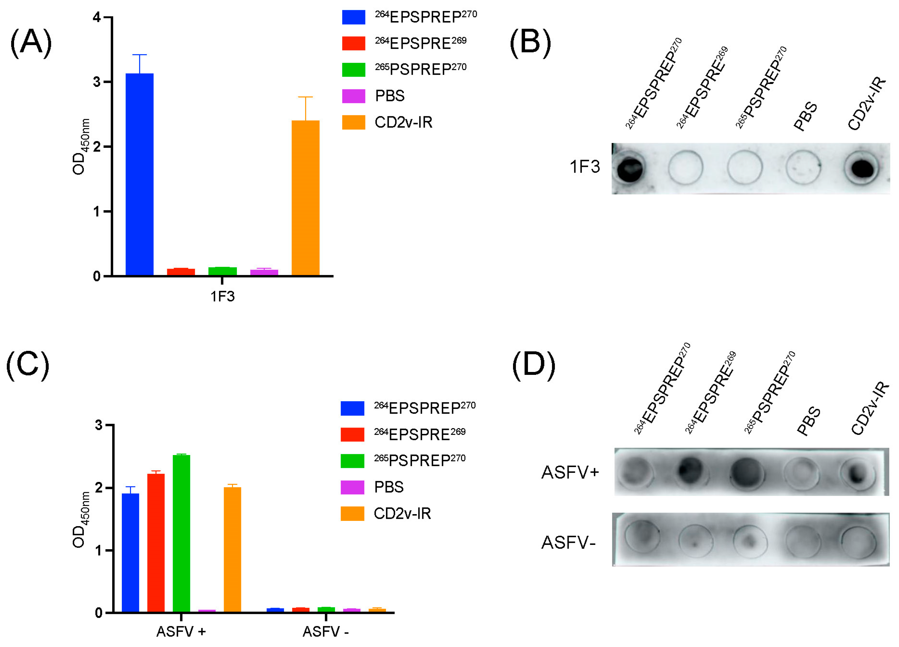 Animals 13 01967 g005