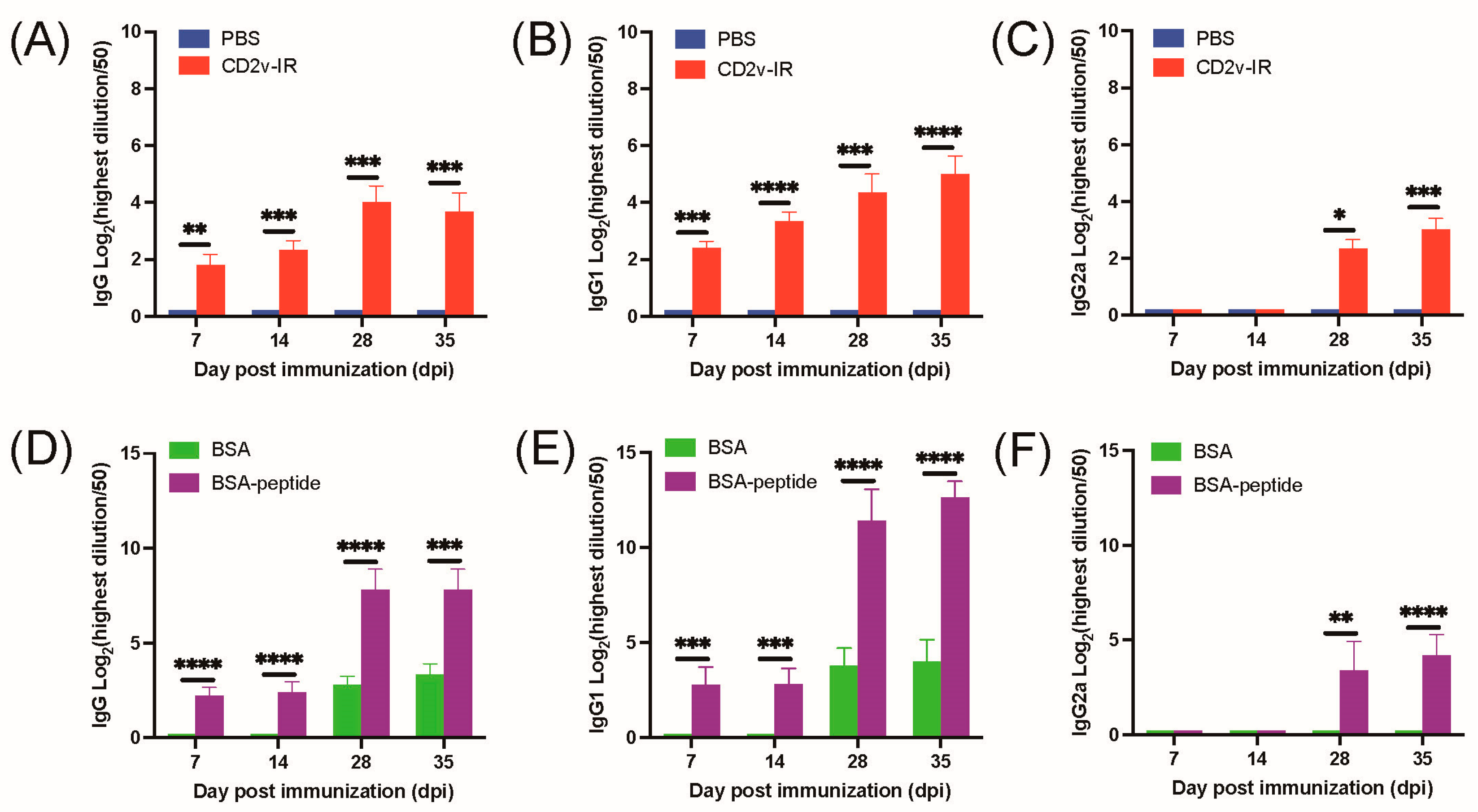Animals 13 01967 g006
