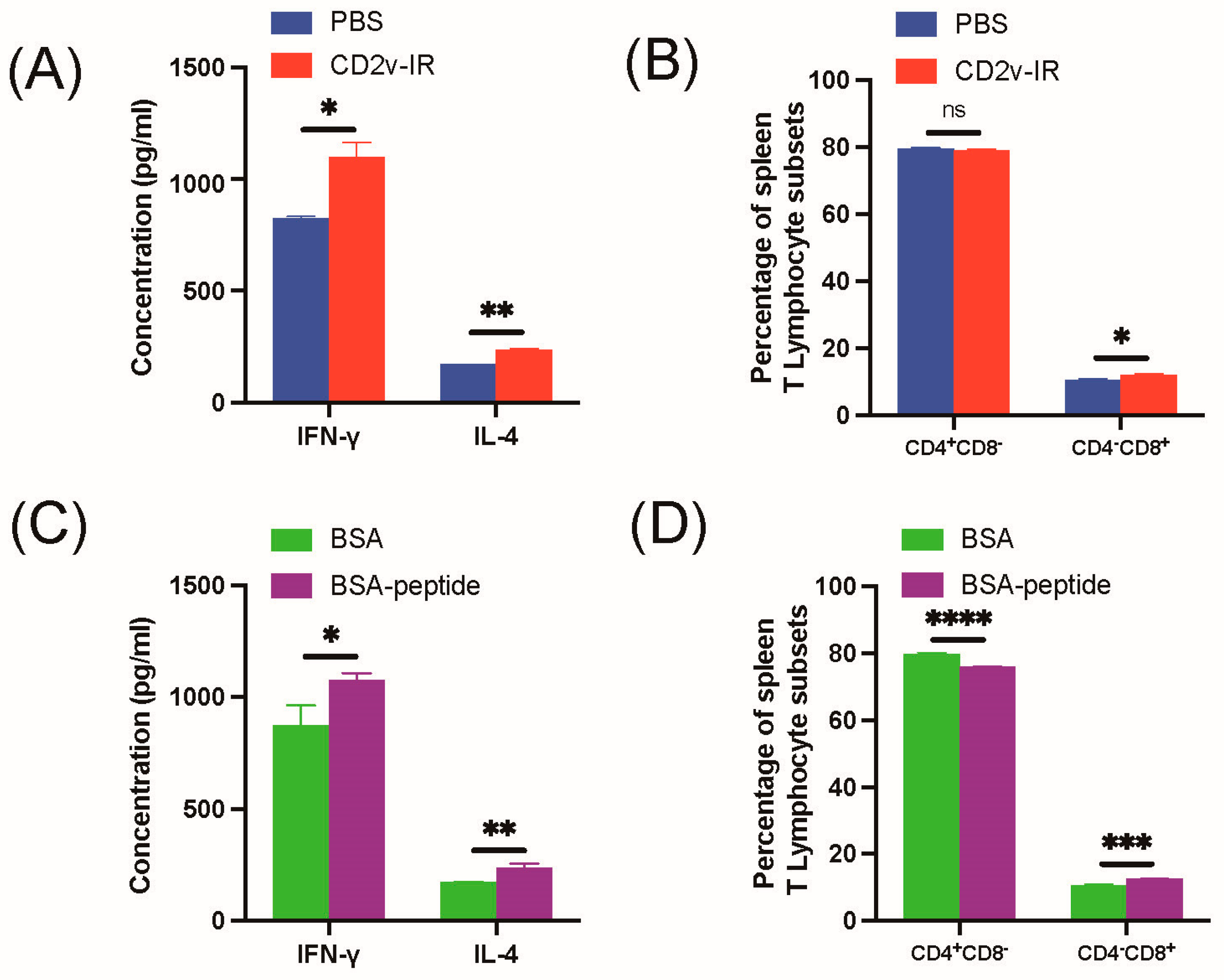 Animals 13 01967 g007