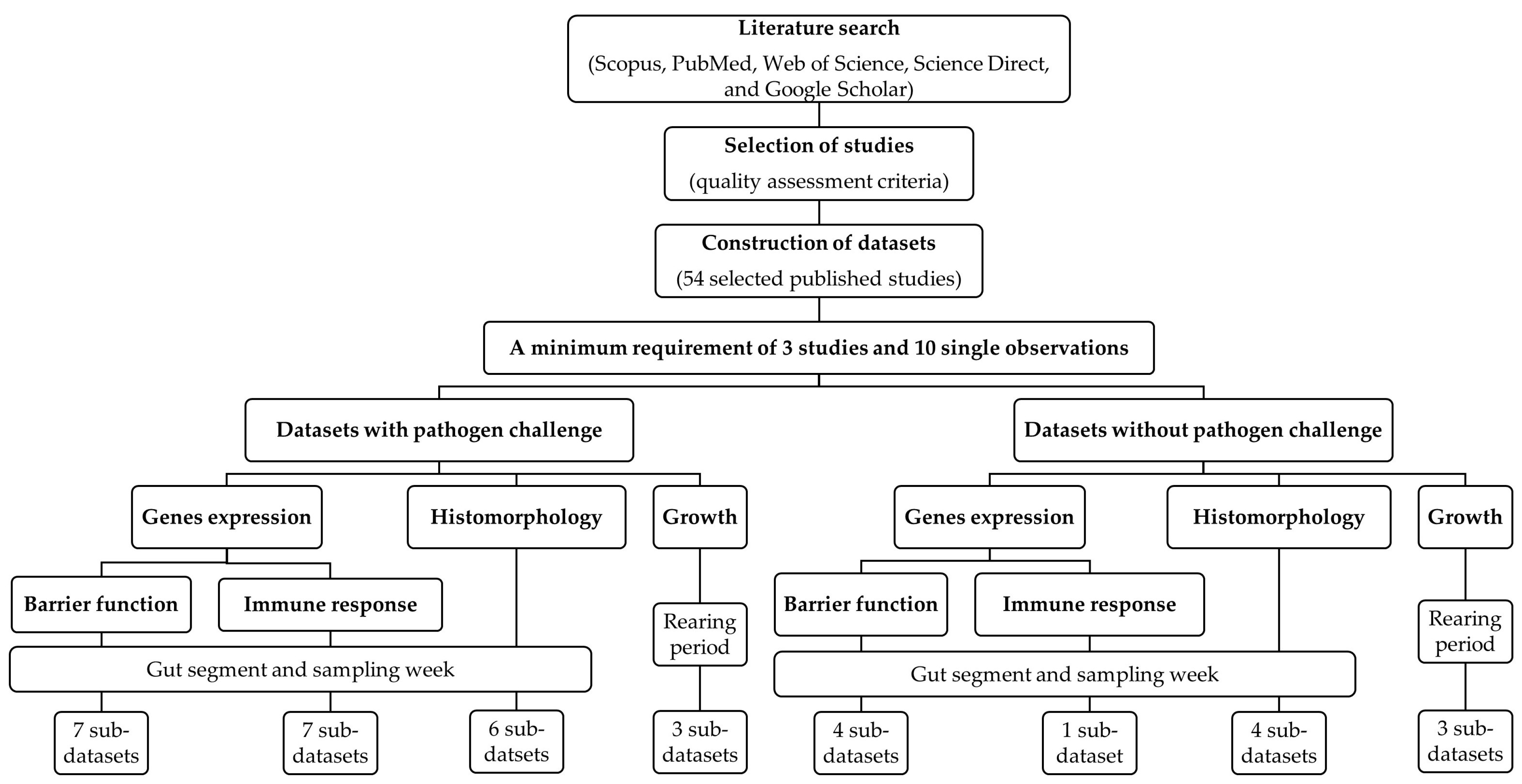 Animals 13 01970 g001 Animals 13 01970 g001