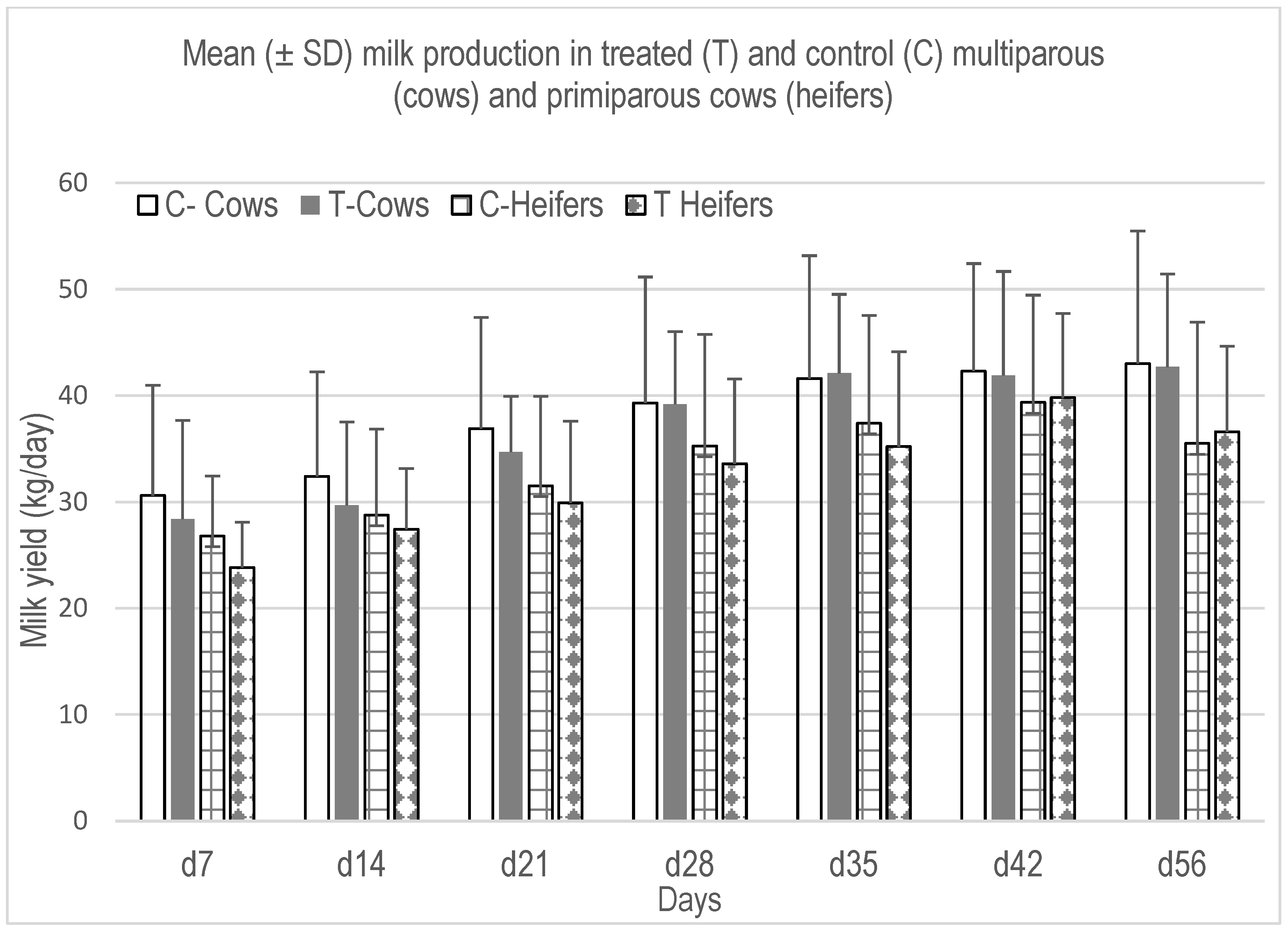 Animals 13 01972 g001 Animals 13 01972 g001