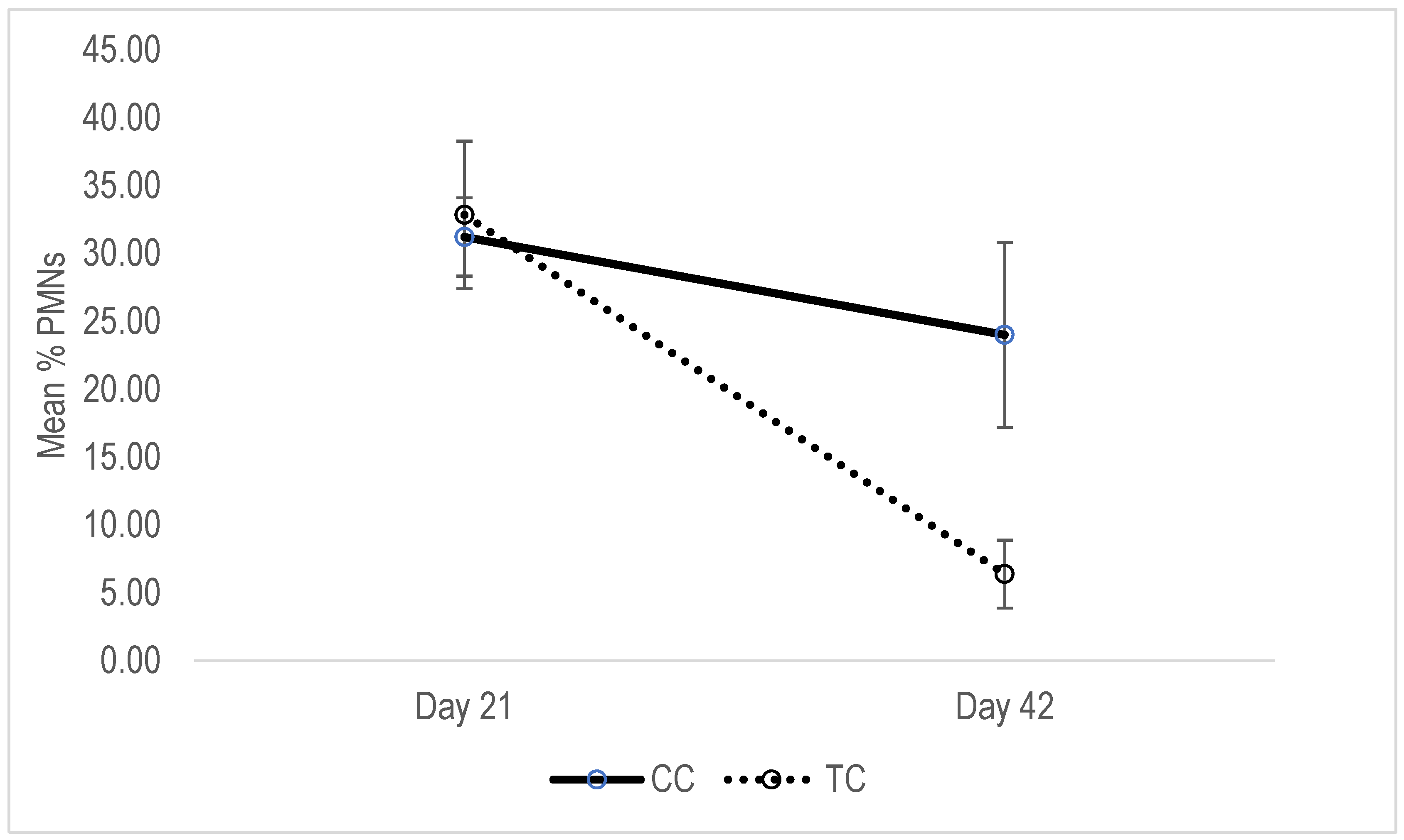 Animals 13 01972 g002 Animals 13 01972 g002