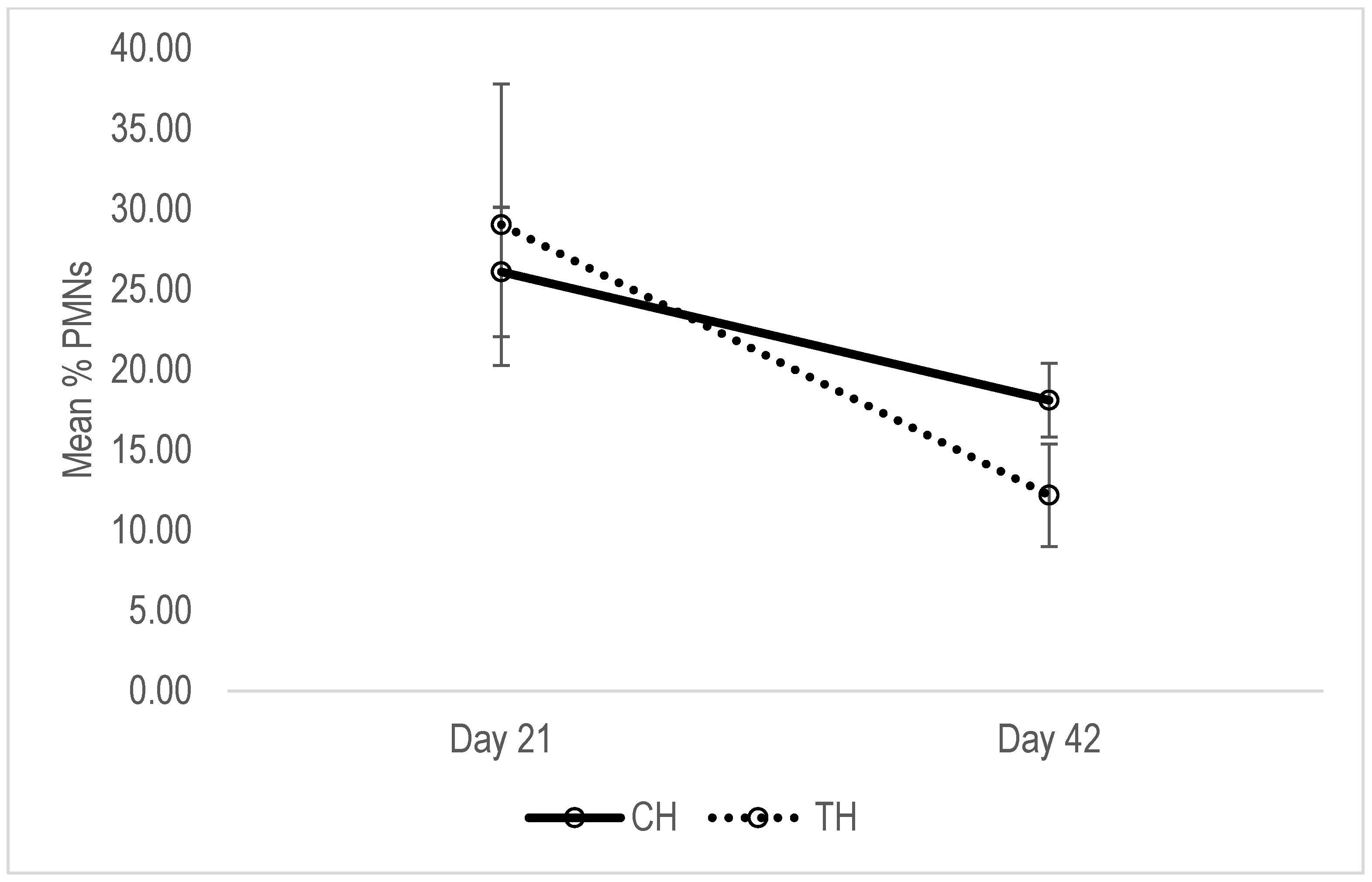 Animals 13 01972 g003 Animals 13 01972 g003