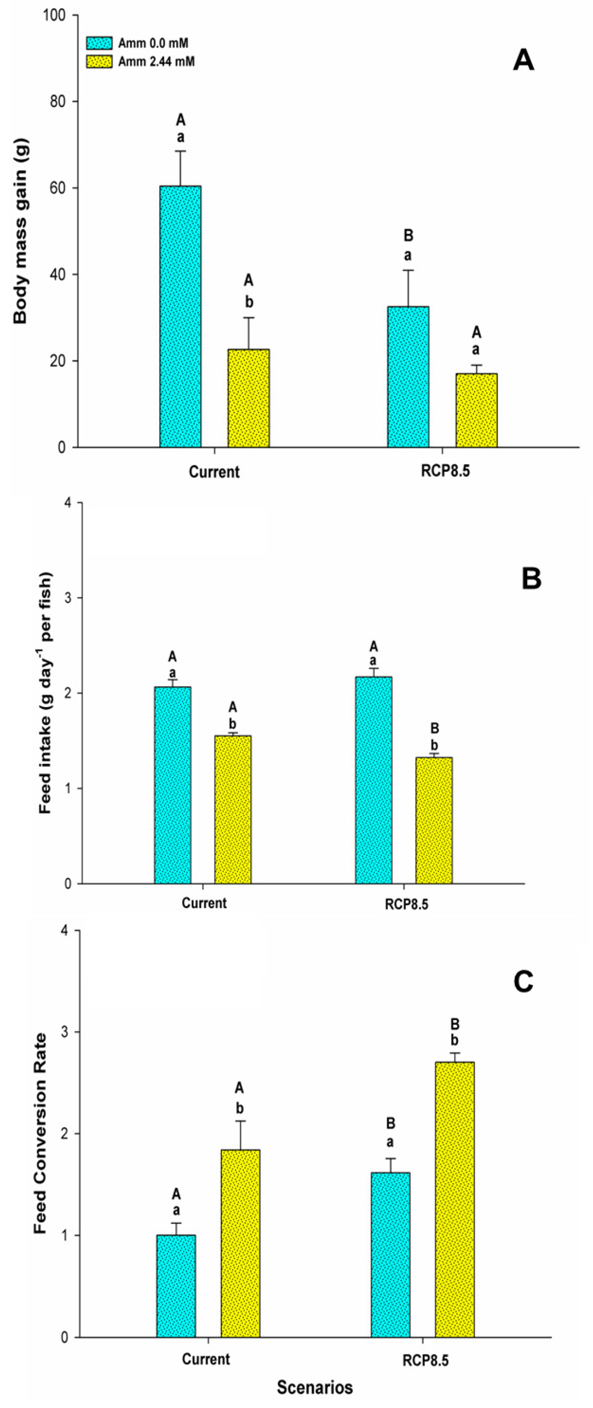Animals 13 01977 g001