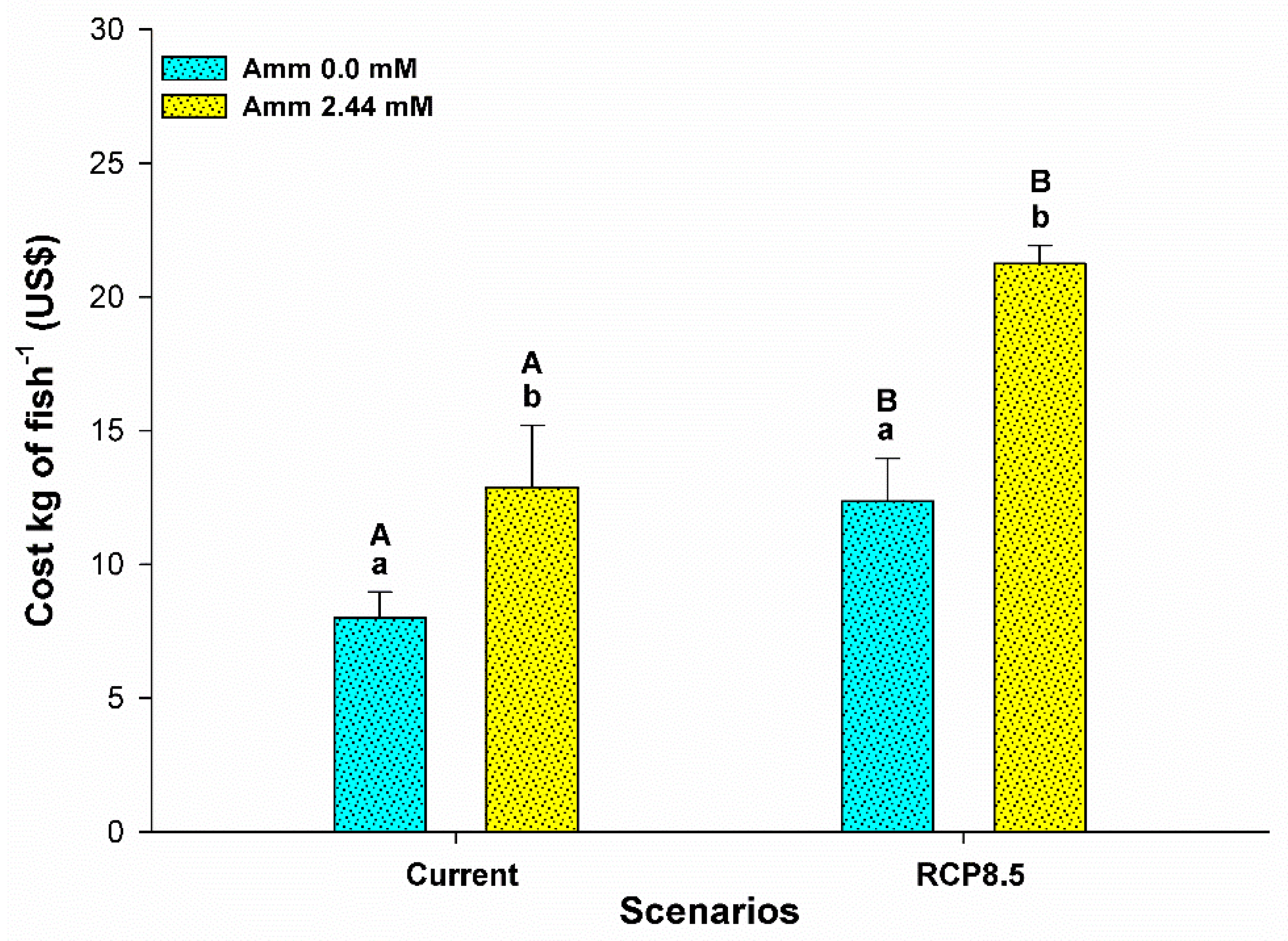 Animals 13 01977 g002