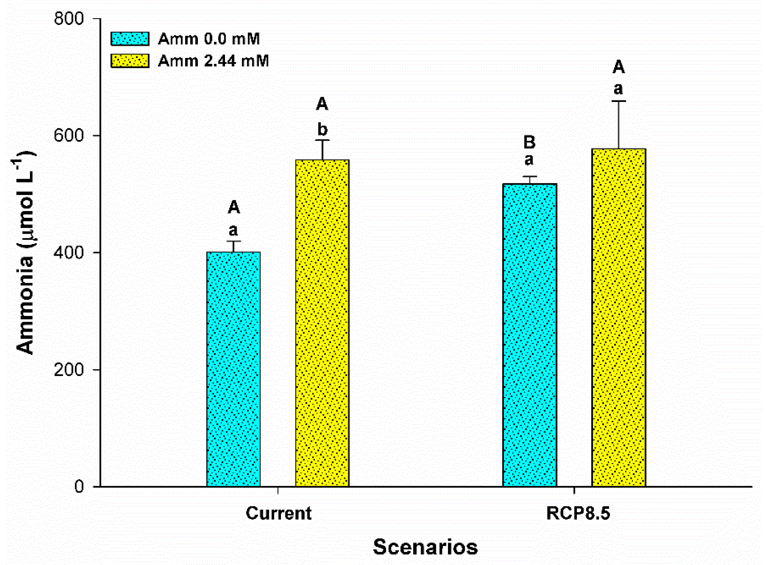 Animals 13 01977 g003