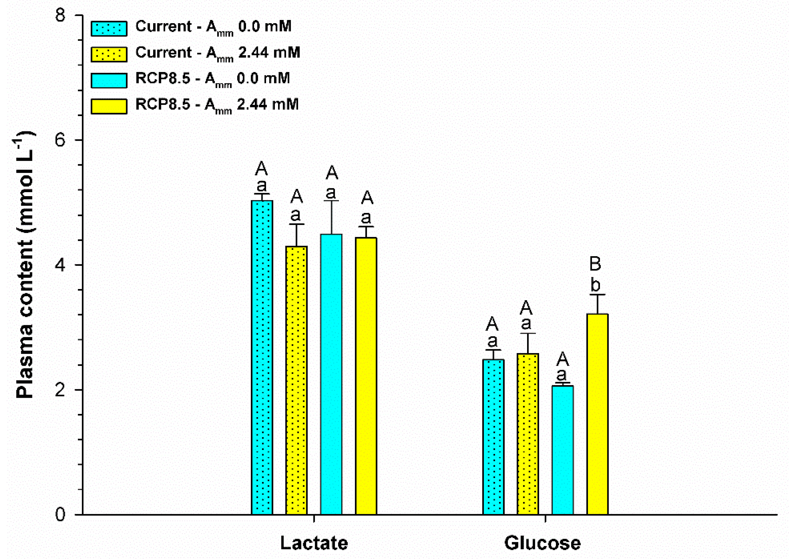 Animals 13 01977 g004