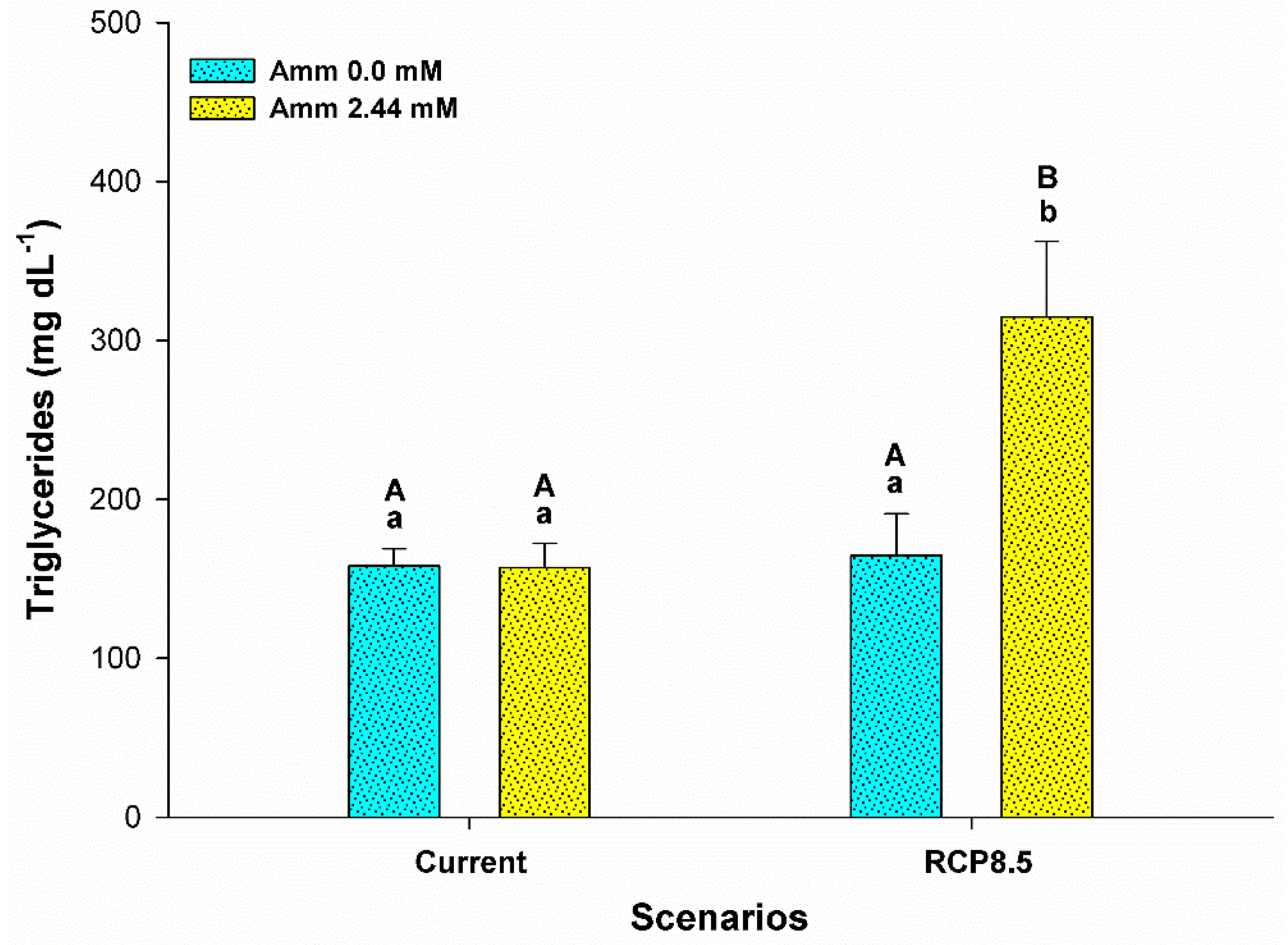 Animals 13 01977 g005