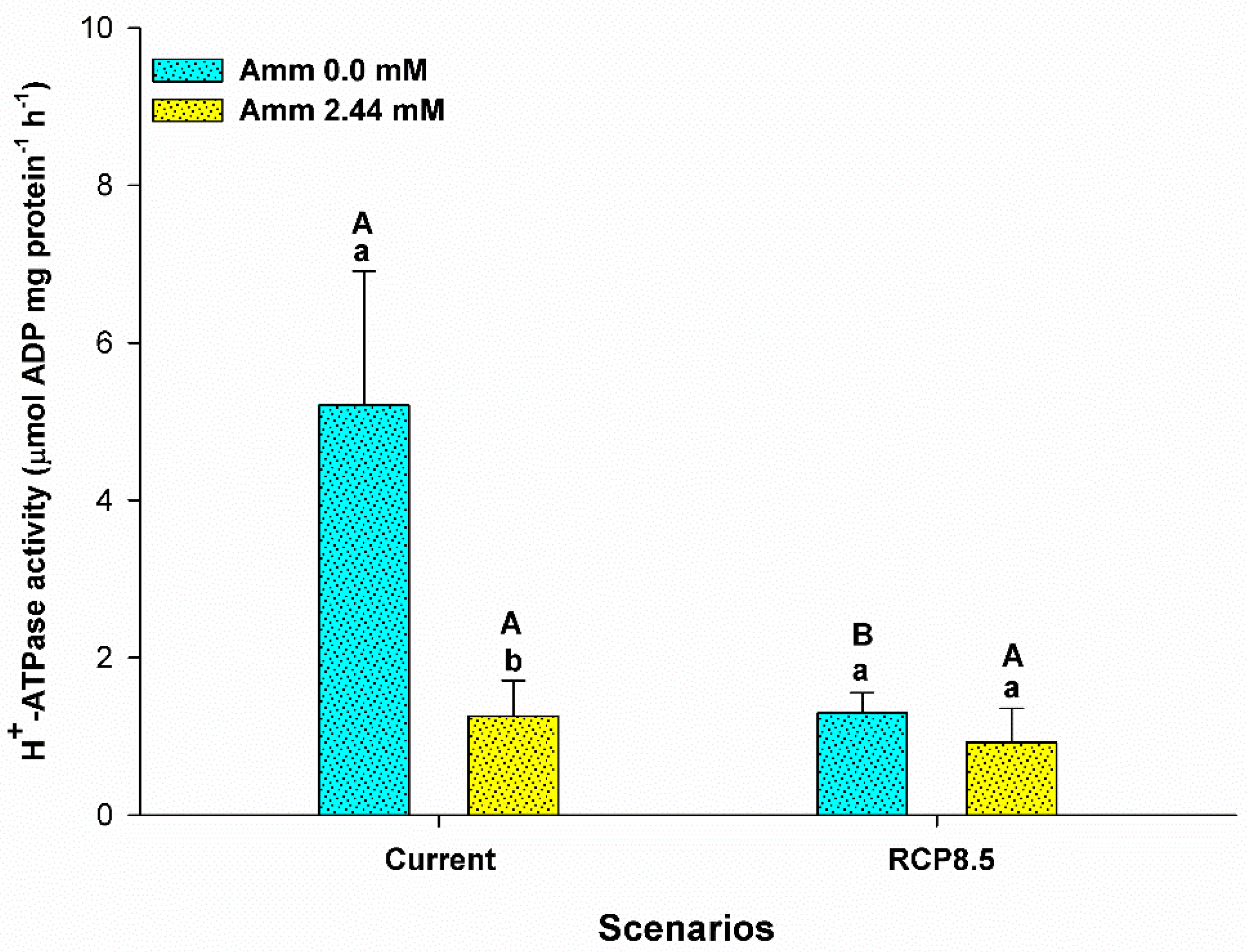Animals 13 01977 g007