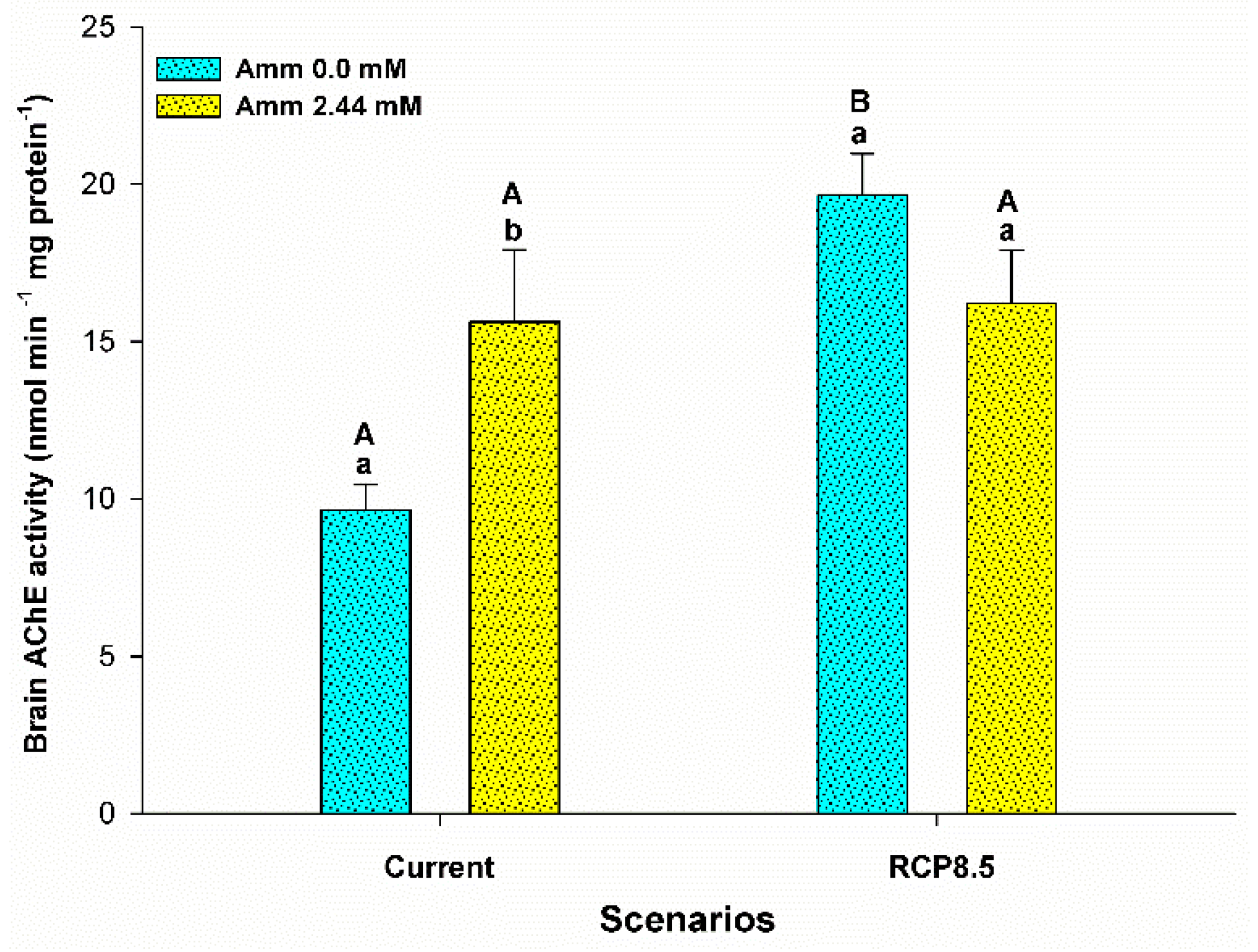 Animals 13 01977 g008
